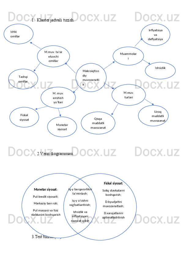 1. Klaster jadvali tuzish.   
2.Venn diogrammasi.
2.
3.Test tuzish (20) Makroiqtiso
diy 
muvozanatli
k Inflyatsiya
va
deflyatsiya
IshsizlikM.muv. ta’sir
etuvchi
omillar
Qisqa
muddatli
muvozanatM. muv.
erishish
yo’llari M.muv.
turlari
Uzoq
muddatli
muvozanatMuammolar
i
Fiskal
siyosat Tashqi
omillarIchki 
omillar
Monetar siyosat:
Pul-kredit siyosati;
Markaziy ban roli;
Pul massasi va foiz
stabkasini boshqarish Fiskal siyosat:
Soliq stavkalarni
boshqarish;
D.byudjetini
muvozanatlash;
D.xarajatlarini
optimallashtirishIq-y barqarorlikni
ta’minlash;
Iq-y o’sishni
rag’batlantirish;
Ishsizlik va
inflyatsiyani
nazorat qilishMonetar
siyosat 