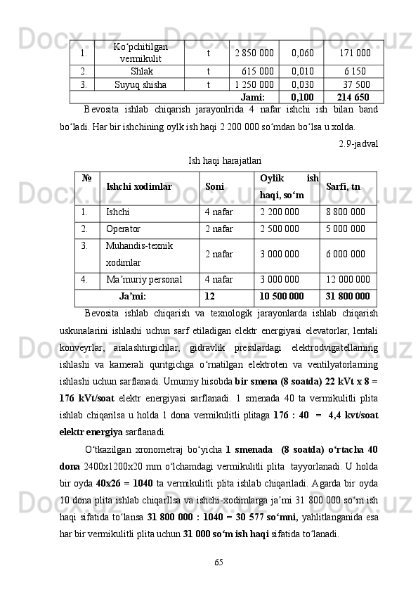 1.  Ko pchitilganʻ
vermikulit  t 2   8 5 0 000  0,0 60 171 000  
2. Shlak t     615  000  0,010  6 150  
3.  Suyuq shisha  t 1 2 5 0 000  0,0 30     37 500  
                                                               Jami:   0,100        214 650  
Bevosita   ishlab   chiqarish   jarayonlrida   4   nafar   ishchi   ish   bilan   band
bo ladi. Har bir ishchining oylk ish haqi 2 200 000 so mdan bo lsa u xolda.  	
ʻ ʻ ʻ
2 . 9 -jadval
Ish haqi harajatlari
№ 
Ishchi xodimlar   Soni  Oylik   ish
haqi, so m 	
ʻ Sarfi, tn  
1.  Ishchi  4 nafar  2  2 00 000  8  8 00 000 
2.  Operator  2 nafar  2 500 000  5 000 000 
3.  Muhandis-texnik
xodimlar  2 nafar  3 000 000  6 000 000 
4.  Ma muriy personal 	
ʼ 4 nafar  3 000 000  12 000 000 
Ja mi:	
ʼ   12  10 500 000  31  8 00 000 
Bevosita   ishlab   chiqarish   va   texnologik   jarayonlarda   ishlab   chiqarish
uskunalarini   ishlashi   uchun   sarf   etiladigan   elektr   energiyasi   elevatorlar,   lentali
konveyrlar,   aralashtirgichlar,   gidravlik   presslardagi   elektrodvigatellarning
ishlashi   va   kamerali   quritgichga   o rnatilgan   elektroten   va   ventilyatorlarning	
ʻ
ishlashi uchun sarflanadi.  Umumiy hisobda  bir smena (8 soatda) 22 kVt x 8 =
176   kVt/soat   elektr   energiyasi   sarflanadi.   1   smenada   40   ta   vermikulitli   plita
ishlab   chiqarilsa   u   holda   1   dona   vermikulitli   plitaga   176   :   40     =     4,4   kvt/soat
elektr energiya  sarflanadi.  
O tkazilgan   xronometraj   bo yicha  	
ʻ ʻ 1   smenada     (8   soatda)   o rtacha   40	ʻ
dona   2400x1200x20 mm o lchamdagi vermikulitli plita   tayyorlanadi. U holda	
ʻ
bir  oyda   40x26 = 1040   ta vermikulitli  plita ishlab chiqariladi. Agarda bir oyda
10 dona plita ishlab chiqarIlsa va ishchi-xodimlarga ja mi 31 800 000 so m ish	
ʼ ʻ
haqi  sifatida  to lansa  	
ʻ 31 800  000 :  1040  =  30  577 so mni,  	ʻ yahlitlanganida  esa
har bir vermikulitli plita uchun  31 000 so m ish haqi 	
ʻ sifatida to lanadi.   	ʻ
65