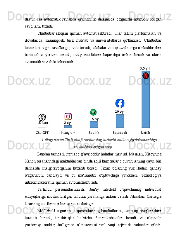 dastur   esa   avtomatik   ravishda   qiyinchilik   darajasida   o'zgarishi   mumkin   bo'lgan
savollarni tuzadi.
Chatbotlar aloqani   qisman   avtomatlashtiradi.   Ular   ta'lim   platformalari   va
ilovalarida,   shuningdek,   ba'zi   maktab   va   universitetlarda   qo'llaniladi.   Chatbotlar
takrorlanadigan savollarga javob beradi, talabalar va o'qituvchilarga o’zlashtirishni
baholashda   yordam   beradi,   oddiy   vazifalarni   bajarishga   imkon   beradi   va   ularni
avtomatik ravishda tekshiradi.
1-diagramma Turli platformalarning birinchi million foydalanuvchiga
erishishida ketgan vaqt
Bundan tashqari, mutlaqo g’ayrioddiy holatlar mavjud. Masalan, Xitoyning
Xanchjou shahridagi maktablardan birida aqlli kameralar o'quvchilarning qaysi biri
darslarda   chalg'itayotganini   kuzatib   boradi.   Tizim   bolaning   yuz   ifodasi   qanday
o'zgarishini   baholaydi   va   bu   ma'lumotni   o'qituvchiga   yetkazadi.   Texnologiya
intizom nazoratini qisman avtomatlashtiradi.
Ta’limni   personallashtirish.   Sun'iy   intellekt   o’quvchining   individual
ehtiyojlariga  moslashtirilgan   ta'limni   yaratishga  imkon  beradi.  Masalan,  Carnegie
Learning platformasi bunga ixtisoslashgan.
MATHiaU   algoritmi   o‘quvchilarning   harakatlarini,   ularning   rivojlanishini
kuzatib   boradi,   topshiriqlar   bo‘yicha   fikr-mulohazalar   beradi   va   o’quvchi
yordamga   muhtoj   bo‘lganda   o‘qituvchini   real   vaqt   rejimida   xabardor   qiladi. 