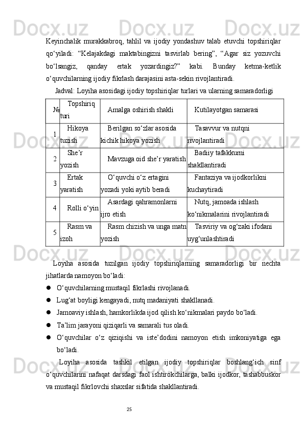 25Keyinchalik   murakkabroq,   tahlil   va   ijodiy   yondashuv   talab   etuvchi   topshiriqlar
qo‘yiladi:   “Kelajakdagi   maktabingizni   tasvirlab   bering”,   “Agar   siz   yozuvchi
bo‘lsangiz,   qanday   ertak   yozardingiz?”   kabi.   Bunday   ketma-ketlik
o‘quvchilarning ijodiy fikrlash darajasini asta-sekin rivojlantiradi.
 Jadval: Loyiha asosidagi ijodiy topshiriqlar turlari va ularning samaradorligi
№ Topshiriq 
turi Amalga oshirish shakli Kutilayotgan samarasi
1 Hikoya 
tuzish Berilgan so‘zlar asosida 
kichik hikoya yozish Tasavvur va nutqni 
rivojlantiradi
2 She’r 
yozish Mavzuga oid she’r yaratish Badiiy tafakkurni 
shakllantiradi
3 Ertak 
yaratish O‘quvchi o‘z ertagini 
yozadi yoki aytib beradi Fantaziya va ijodkorlikni 
kuchaytiradi
4 Rolli o‘yin Asardagi qahramonlarni 
ijro etish Nutq, jamoada ishlash 
ko‘nikmalarini rivojlantiradi
5 Rasm va 
izoh Rasm chizish va unga matn
yozish Tasviriy va og‘zaki ifodani 
uyg‘unlashtiradi
Loyiha   asosida   tuzilgan   ijodiy   topshiriqlarning   samaradorligi   bir   nechta
jihatlarda namoyon bo‘ladi:
 O‘quvchilarning mustaqil fikrlashi rivojlanadi.
 Lug‘at boyligi kengayadi, nutq madaniyati shakllanadi.
 Jamoaviy ishlash, hamkorlikda ijod qilish ko‘nikmalari paydo bo‘ladi.
 Ta’lim jarayoni qiziqarli va samarali tus oladi.
 O‘quvchilar   o‘z   qiziqishi   va   iste’dodini   namoyon   etish   imkoniyatiga   ega
bo‘ladi.
  Loyiha   asosida   tashkil   etilgan   ijodiy   topshiriqlar   boshlang‘ich   sinf
o‘quvchilarini nafaqat darsdagi faol ishtirokchilarga, balki ijodkor, tashabbuskor
va mustaqil fikrlovchi shaxslar sifatida shakllantiradi. 