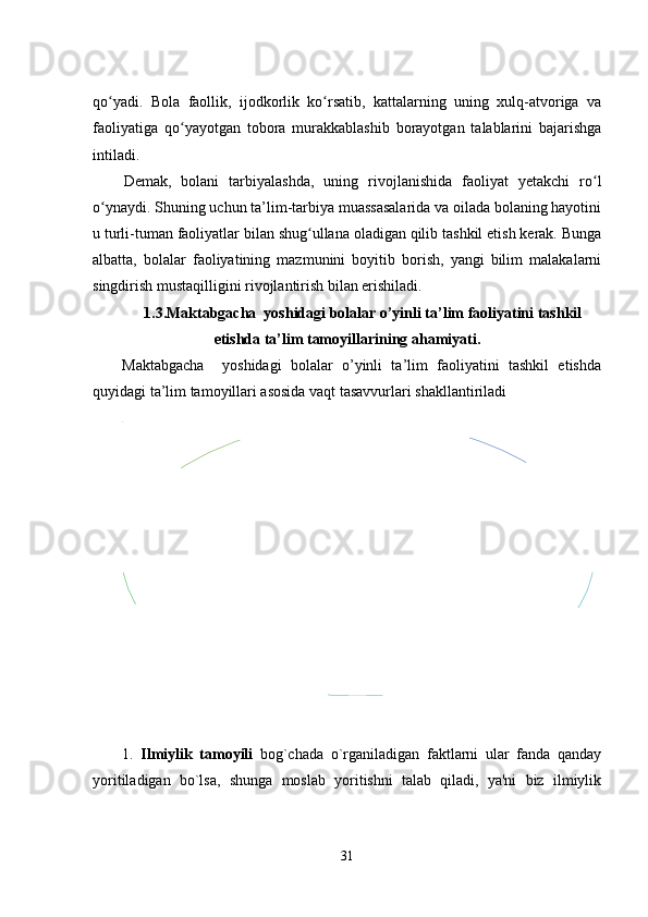 qo yadi.   Bola   faollik,   ijodkorlik   ko rsatib,   kattalarning   uning   xulq-atvoriga   vaʻ ʻ
faoliyatiga   qo yayotgan   tobora   murakkablashib   borayotgan   talablarini   bajarishga	
ʻ
intiladi.
Dеmak,   bolani   tarbiyalashda,   uning   rivojlanishida   faoliyat   yеtakchi   ro l	
ʻ
o ynaydi. Shuning uchun ta’lim-tarbiya muassasalarida va oilada bolaning hayotini	
ʻ
u turli-tuman faoliyatlar bilan shug ullana oladigan qilib tashkil еtish kеrak. Bunga	
ʻ
albatta,   bolalar   faoliyatining   mazmunini   boyitib   borish,   yangi   bilim   malakalarni
singdirish mustaqilligini rivojlantirish bilan еrishiladi.
1.3. M аktаbgаchа  yоshidаgi bоlаlаr o’yinli ta’lim faoliyatini tashkil
еtishda ta’lim tamoyillarining ahamiyati.
M аktаbgаchа     yоshidаgi   bоlаlаr   o’yinli   ta’lim   faoliyatini   tashkil   еtishda
quyidagi ta’lim tamoyillari asosida vaqt tasavvurlari shakllantiriladi
1.   Ilmiylik   tamoyili   bog`chada   o`rganiladigan   faktlarni   ular   fanda   qanday
yoritiladigan   bo`lsa,   shunga   moslab   yoritishni   talab   qiladi,   ya'ni   biz   ilmiylik
31	
Ilmiylik tamoyili Nazariya va amaliyotning birlik tamoyili Ko`rsatmalilik tamoyili   Bilimlarni o`zlashtirishda sistemalilik, ketma-ketlik va mustahkamlilik tamoyiliIndividual yondoshish, tamoyili 