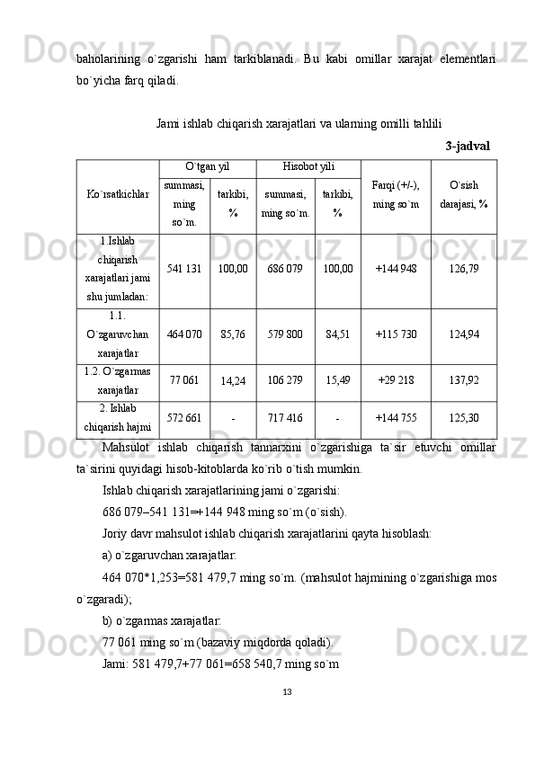 baholarining   o`zgarishi   ham   tarkiblanadi.   Bu   kabi   omillar   xarajat   elementlari
bo`yicha farq qiladi.
Jami ishlab chiqarish xarajatlari va ularning omilli tahlili
                                                                                                            3-jadval
Ko`rsatkichlar O`tgan yil Hisobot yili
Farqi (+/-),
ming so`m O`sish
darajasi, %summasi,
ming
so`m. tarkibi,
% summasi,
ming so`m. tarkibi,
%
1.Ishlab
chiqarish
xarajatlari jami
shu jumladan: 541 131 100,00 686 079 100,00 +144 948 126,79
1.1.
O`zgaruvchan
xarajatlar 464 070 85,76
579 800 84,51 +115 730 124,94
1.2. O`zgarmas
xarajatlar 77 061
14,24 106 279 15,49 +29 218 137,92
2. Ishlab
chiqarish hajmi 572 661 - 717 416 - +144 755 125,30
Mahsulot   ishlab   chiqarish   tannarxini   o`zgarishiga   ta`sir   etuvchi   omillar
ta`sirini quyidagi hisob-kitoblarda ko`rib o`tish mumkin.
Ishlab chiqarish xarajatlarining jami o`zgarishi: 
686 079–541 131=+144 948 ming so`m (o`sish).
Joriy davr mahsulot ishlab chiqarish xarajatlarini qayta hisoblash:
a) o`zgaruvchan xarajatlar:
464 070*1,253=581 479,7 ming so`m. (mahsulot hajmining o`zgarishiga mos
o`zgaradi);
b) o`zgarmas xarajatlar:
77 061 ming so`m (bazaviy miqdorda qoladi).
Jami: 581 479,7+77 061=658 540,7 ming so`m
13 