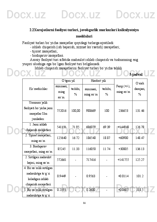 2.2Xarajatlarni faoliyat turlari, javobgarlik markazlari kalkulyatsiya
moddalari
Faoliyat turlari bo`yicha xarajatlar quyidagi turlarga ajratiladi:
- ishlab chiqarish (ish bajarish, xizmat ko`rsatish) xarajatlari;
- tijorat xarajatlari;
- boshqaruv xarajatlari.
Asosiy faoliyat turi sifatida mahsulot ishlab chiqarish va tushumning eng 
yuqori ulushiga ega bo`lgan faoliyat turi belgilanadi.
              Ishlab chiqarish xarajatlarini faoliyat turlari bo`yicha tahlili
                                                                                                         5-jadval
Ko`rsatkichlar O`tgan yil Hisobot yili
Farqi (+/-),
ming so`m O`sish
darajasi,
%summasi,
ming
so`m. tarkibi,
% summasi,
ming so`m tarkibi,
%
Umumxo`jalik
faoliyati bo`yicha jami
xarajatlar Shu
jumladan: 752016
100,00 988669 100 236653 131.46
1. Jami ishlab
chiqarish xarajatlari 541131 71.95 686079 69.39 +144948 126.78
2. Tijorat xarajatlari,
ming so`m 125640 16.72 186540 18.87 +60900 148.47
3. Boshqaruv
xarajatlari, ming so`m 85245 11.33 116050 11.74 +30805 136.13
2. Sotilgan mahsulot
hajmi, ming so`m 572661 - 717416 - +141755 125.27
4. Bir so`mlik sotilgan
mahsulotga to`g`ri
keladigan ishlab
chiqarish xarajatlari 0.9449 - 0.9563 - +0.0114 101.2
5. Bir so`mlik sotilgan
mahsulotga to`g`ri 0.2193 - 0.2600 - +0.0407 118.5
16