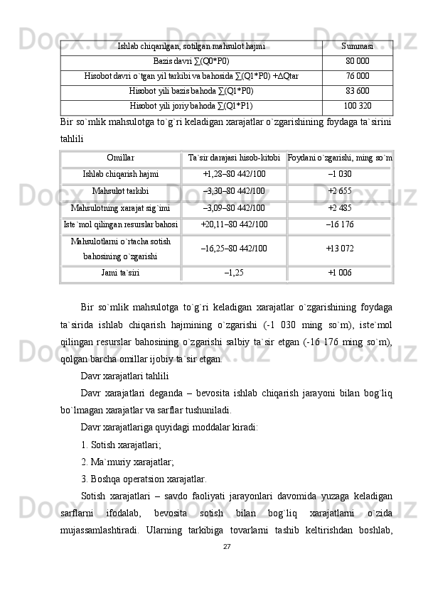 Ishlab chiqarilgan, sotilgan mahsulot hajmi Summasi
Bazis davri ∑(Q0*P0) 80 000
Hisobot davri o`tgan yil tarkibi va bahosida ∑(Q1*P0) + Δ Qtar 76 000
Hisobot yili bazis bahoda ∑(Q1*P0) 83 600
Hisobot yili joriy bahoda ∑(Q1*P1) 100 320
Bir so`mlik mahsulotga to`g`ri keladigan xarajatlar o`zgarishining foydaga ta`sirini
tahlili
Omillar Ta`sir darajasi hisob-kitobi
Foydani o`zgarishi, ming so`m
Ishlab chiqarish hajmi +1,28–80 442/100 –1 030
Mahsulot tarkibi –3,30–80 442/100 +2 655
Mahsulotning xarajat sig`imi –3,09–80 442/100 +2 485
Iste`mol qilingan resurslar bahosi +20,11–80 442/100 –16 176
Mahsulotlarni o`rtacha sotish
bahosining o`zgarishi –16,25–80 442/100 +13 072
Jami ta`siri –1,25 +1 006
Bir   so`mlik   mahsulotga   to`g`ri   keladigan   xarajatlar   o`zgarishining   foydaga
ta`sirida   ishlab   chiqarish   hajmining   o`zgarishi   (-1   030   ming   so`m),   iste`mol
qilingan   resurslar   bahosining   o`zgarishi   salbiy   ta`sir   etgan   (-16   176   ming   so`m),
qolgan barcha omillar ijobiy ta`sir etgan.
Davr xarajatlari tahlili
Davr   xarajatlari   deganda   –   bevosita   ishlab   chiqarish   jarayoni   bilan   bog`liq
bo`lmagan xarajatlar va sarflar tushuniladi. 
Davr xarajatlariga quyidagi moddalar kiradi:
1. Sotish xarajatlari;
2. Ma`muriy xarajatlar;
3. Boshqa operatsion xarajatlar.
Sotish   xarajatlari   –   savdo   faoliyati   jarayonlari   davomida   yuzaga   keladigan
sarflarni   ifodalab,   bevosita   sotish   bilan   bog`liq   xarajatlarni   o`zida
mujassamlashtiradi.   Ularning   tarkibiga   tovarlarni   tashib   keltirishdan   boshlab,
27