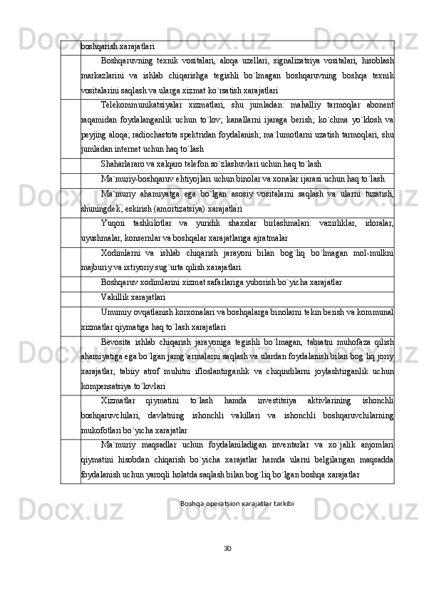 boshqarish xarajatlari
Boshqaruvning   texnik   vositalari,   aloqa   uzellari,   signalizatsiya   vositalari,   hisoblash
markazlarini   va   ishlab   chiqarishga   tegishli   bo`lmagan   boshqaruvning   boshqa   texnik
vositalarini saqlash va ularga xizmat ko`rsatish xarajatlari
Telekommunikatsiyalar   xizmatlari,   shu   jumladan:   mahalliy   tarmoqlar   abonent
raqamidan   foydalanganlik   uchun   to`lov;   kanallarni   ijaraga   berish;   ko`chma   yo`ldosh   va
peyjing aloqa; radiochastota spektridan foydalanish; ma`lumotlarni uzatish tarmoqlari, shu
jumladan internet uchun haq to`lash
Shaharlararo va xalqaro telefon so`zlashuvlari uchun haq to`lash
Ma`muriy-boshqaruv ehtiyojlari uchun binolar va xonalar ijarasi uchun haq to`lash
Ma`muriy   ahamiyatga   ega   bo`lgan   asosiy   vositalarni   saqlash   va   ularni   tuzatish,
shuningdek‚ eskirish (amortizatsiya) xarajatlari
Yuqori   tashkilotlar   va   yuridik   shaxslar   birlashmalari:   vazirliklar,   idoralar,
uyushmalar, konsernlar va boshqalar xarajatlariga ajratmalar
Xodimlarni   va   ishlab   chiqarish   jarayoni   bilan   bog`liq   bo`lmagan   mol-mulkni
majburiy va ixtiyoriy sug`urta qilish xarajatlari
Boshqaruv xodimlarini xizmat safarlariga yuborish bo`yicha xarajatlar
Vakillik xarajatlari
Umumiy ovqatlanish korxonalari va boshqalarga binolarni tekin berish va kommunal
xizmatlar qiymatiga haq to`lash xarajatlari
Bevosita   ishlab   chiqarish   jarayoniga   tegishli   bo`lmagan,   tabiatni   muhofaza   qilish
ahamiyatiga ega bo`lgan jamg`armalarni saqlash va ulardan foydalanish bilan bog`liq joriy
xarajatlar,   tabiiy   atrof   muhitni   ifloslantirganlik   va   chiqindilarni   joylashtirganlik   uchun
kompensatsiya to`lovlari
Xizmatlar   qiymatini   to`lash   hamda   investitsiya   aktivlarining   ishonchli
boshqaruvchilari,   davlatning   ishonchli   vakillari   va   ishonchli   boshqaruvchilarning
mukofotlari bo`yicha xarajatlar
Ma`muriy   maqsadlar   uchun   foydalaniladigan   inventarlar   va   xo`jalik   anjomlari
qiymatini   hisobdan   chiqarish   bo`yicha   xarajatlar   hamda   ularni   belgilangan   maqsadda
foydalanish uchun yaroqli holatda saqlash bilan bog`liq bo`lgan boshqa xarajatlar
Boshqa operatsion xarajatlar tarkibi
30 