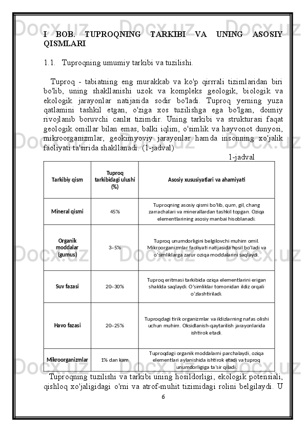 I   BOB.   TUPROQNING   TARKIBI   VA   UNING   ASOSIY
QISMLARI
1.1. Tuproqning umumiy tarkibi va tuzilishi.
    Tuproq   -   tabiatning   eng   murakkab   va   ko'p   qirrrali   tizimlaridan   biri
bo'lib,   uning   shakllanishi   uzok   va   kompleks   geologik,   biologik   va
ekologik   jarayonlar   natijasida   sodir   bo'ladi.   Tuproq   yerning   yuza
qatlamini   tashkil   etgan,   o'ziga   xos   tuzilishga   ega   bo'lgan,   doimiy
rivojlanib   boruvchi   canlи   tizimdir.   Uning   tarkibi   va   strukturasi   faqat
geologik omillar bilan emas, balki iqlim, o'simlik va hayvonot dunyosi,
mikroorganizmlar,   geokimyoviy   jarayonlar   hamda   insonning   xo'jalik
faoliyati ta'sirida shakllanadi. (1-jadval)
                                                                                          1-jadval
Tarkibiy qism Tuproq
tarkibidagi ulushi
(%) Asosiy xususiyatlari va ahamiyati
Mineral qismi 45% Tuproqning asosiy qismi bo‘lib, qum, gil, chang
zarrachalari va minerallardan tashkil topgan. Oziqa
elementlarining asosiy manbai hisoblanadi.
Organik
moddalar
(gumus) 3–5% Tuproq unumdorligini belgilovchi muhim omil.
Mikroorganizmlar faoliyati natijasida hosil bo‘ladi va
o‘simliklarga zarur oziqa moddalarini saqlaydi.
Suv fazasi 20–30% Tuproq eritmasi tarkibida oziqa elementlarini erigan
shaklda saqlaydi. O‘simliklar tomonidan ildiz orqali
o‘zlashtiriladi.
Havo fazasi 20–25% Tuproqdagi tirik organizmlar va ildizlarning nafas olishi
uchun muhim. Oksidlanish-qaytarilish jarayonlarida
ishtirok etadi.
Mikroorganizmlar 1% dan kam Tuproqdagi organik moddalarni parchalaydi, oziqa
elementlari aylanishida ishtirok etadi va tuproq
unumdorligiga ta’sir qiladi.
   Tuproqning tuzilishi va tarkibi uning hosildorligi, ekologik potensiali,
qishloq   xo'jaligidagi   o'rni  va  atrof-muhit   tizimidagi  rolini   belgilaydi.  U
6