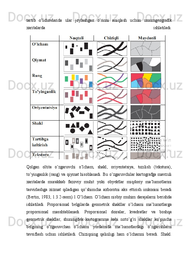 tartib   o’lchovlarida   ular   joylashgan   o’rinni   aniqlash   uchun   umumgeografik
xaritalarda   ishlatiladi.
Qolgan   oltita   o’zgaruvchi   o’lcham,   shakl,   oriyentatsiya,   tuzilish   (tekstura),
to’yinganlik (rang) va qiymat hisoblanadi. Bu o’zgaruvchilar kartografga mavzuli
xaritalarda   murakkab   fazoviy   muhit   yoki   obyektlar   miqdoriy   ma’lumotlarini
tasvirlashga   xizmat   qiladigan   qo’shimcha   axborotni   aks   ettirish   imkonini   beradi
(Bertin, 1983; 1.3.2-rasm).1 O’lcham. O’lcham nisbiy muhim darajalarni berishda
ishlatiladi.   Proporsional   belgilarda   geometrik   shakllar   o’lchami   ma’lumotlarga
proporsional   masshtablanadi.   Proporsional   doiralar,   kvadratlar   va   boshqa
geometrik   shakllar,   shuningdek   kartogramma   kabi   noto’g’ri   shakllar   ko’pincha
belgining   o’zgaruvchan   o’lchami   yordamida   ma’lumotlardagi   o’zgarishlarni
tavsiflash   uchun   ishlatiladi.   Chiziqning   qalinligi   ham   o’lchamni   beradi.   Shakl. 