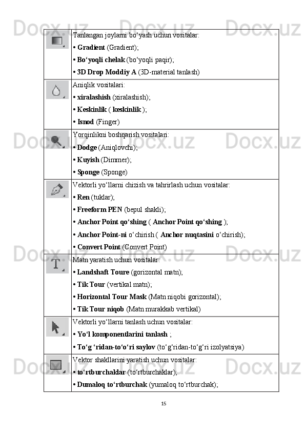 Tanlangan joylarni bo‘yash uchun vositalar:
•   Gradient   (Gradient);      
•   Bo‘yoqli chelak   (bo‘yoqli paqir);      
•   3D Drop Moddiy A   (3D-material tanlash)      
Aniqlik   vositalari :
•   xiralashish   ( xiralashish );      
•   Keskinlik   (   keskinlik   );      
•   Isnod   (Finger)      
Yorqinlikni boshqarish vositalari:
•   Dodge   (Aniqlovchi);      
•   Kuyish   (Dimmer);      
•   Sponge   (Sponge)      
Vektorli yo‘llarni chizish va tahrirlash uchun vositalar:
•   Ren   (tuklar);      
•   Freeform PEN   (bepul shakli);      
•   Anchor Point qo‘shing   (   Anchor Point qo‘shing   );      
•   Anchor Point-ni   o‘chirish (   Anchor nuqtasini   o‘chirish);      
•   Convert Point   (Convert Point)      
Matn yaratish uchun vositalar:
•   Landshaft Toure   (gorizontal matn);      
•   Tik Tour   (vertikal matn);      
•   Horizontal Tour Mask   (Matn niqobi gorizontal);      
•   Tik Tour niqob   (Matn murakkab vertikal)      
Vektorli yo‘llarni tanlash uchun vositalar:
•   Yo‘l komponentlarini tanlash   ;      
•   To‘g ‘ridan-to‘o‘ri saylov   (to‘g‘ridan-to‘g‘ri izolyatsiya)      
Vektor shakllarini yaratish uchun vositalar:
•   to‘rtburchaklar   (to‘rtburchaklar);      
•   Dumaloq to‘rtburchak   (yumaloq to‘rtburchak);      
15 