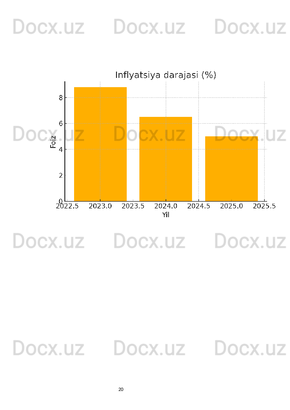 20