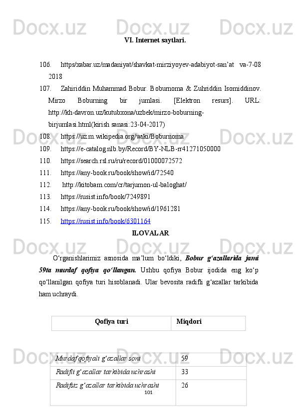 VI . Int e rnet saytlari .
106. https/xabar.uz/madaniyat/shavkat-mirziyoyev-adabiyot-san ’ at   va-7-08
2018
107. Zahiriddin Muhammad Bobur. Boburnoma & Zuhriddin Isomiddinov.
Mirzo   Boburning   bir   jumlasi.   [Elektron   resurs].   URL:
http://kh-davron.uz/kutubxona/uzbek/mirzo-boburning-
birjumlasi.html(kirish sanasi:23-04-2017)
108. https://uz.m.wikipedia.org/wiki/Boburnoma
109. https://e-catalog.nlb.by/Record/BY-NLB-rr41271050000
110. https://search.rsl.ru/ru/record/01000072572
111. https://any-book.ru/book/show/id/72540
112.  http://kitobam.com/cr/tarjumon-ul-baloghat/
113. https://rusist.info/book/7249891
114. https://any-book.ru/book/show/id/1961281
115. https://rusist.info/book/6301164   
ILOVALAR
O‘rganishlarimiz   asnosida   ma’lum   bo ‘ ldiki,   Bobur   g ‘ azallarida   jami
59ta   murdaf   qofiya   qo ‘ llangan.   Ushbu   qofiya   Bobur   ijodida   eng   ko‘p
qo‘llanilgan   qofiya   turi   hisoblanadi.   Ular   bevosita   radifli   g ‘ azallar   tarkibida
ham uchraydi.  
Qofiya turi Miqdori
101Murdaf qofiyali g ‘ azallar soni 59
Radifli g ‘ azallar tarkibida uchrashi 33
Radifsiz g ‘ azallar tarkibida uchrashi 26 