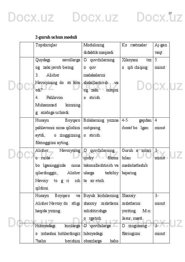 37
2-guruh uchun moduli
Topshiriqlar Modulining
didaktik maqsadi Ko rsatmalar Aj-gan
vaqt
Quydagi   savollarga
og zaki javob bering:	

3. Alisher
Navoiyining   do sti   kim	

edi?
4. Pahlavon
Muhammad   kimning
g azabiga uchradi.	
 O quvchilarning	

o quv

malakalarini
shakillantirish   va
og zaki   nutqini

o stirish
 Xikoyani   tez
o qib chiqing	
 5
minut
Husayn   Boyqaro
pahlavonni nima qilishini
aytdi,   o zinggizning	

fikringgizni ayting. Bolalarning   yozma
nutqining
o stirish.	 4-5   gapdan
iborat bo lgan	
 4
minut
Alisher   Navoiyning
o rnida	

bo lganinggizda   nima

qilardinggiz,   Alisher
Navoiy   to g ri   ish	
 
qildimi. O quvchilarning	

ijodiy   fikrini
takomillashtirish   va
ularga   tarkibiy
ta sir etish.
 Guruh   a zolari	

bilan
maslahatlashib
bajaring. 3-
minut
Husayn   Boyqaro   va
Alisher Navoiy do stligi	

haqida yozing. Buyuk   kishilarning
shaxsiy   xislatlarni
solishtirishga
o rgatish	
 Shaxsiy
xislatlarini
yoriting.   M-n:
Jasur, mard	 3-
minut
Hikoyadagi   kimlarga
o xshashni   hohlardingiz	

?baho   berishini O quvchilarga	

hikoyadagi
obrazlarga   baho O zingizning	
fikringizni 3-
minut 