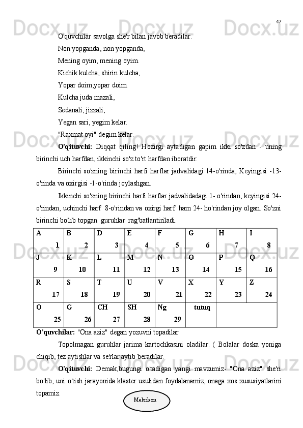 47
O'quvchilar savolga she'r bilan javob beradilar.
Non yopganda, non yopganda,
Mening oyim, mening oyim.
Kichik kulcha, shirin kulcha,
Yopar doim,yopar doim.
Kulcha juda mazali,
Sedanali, jizzali,
Yegan sari, yegim kelar.
"Raxmat oyi" degim kelar.
O'qituvchi:   Diqqat   qiling!   Hozirgi   aytadigan   gapim   ikki   so'zdan   -   uning
birinchi uch harfdan, ikkinchi so'z to'rt harfdan iboratdir.
Birinchi  so'zning   birinchi   harfi  harflar   jadvalidagi  14-o'rinda, Keyingisi  -13-
o'rinda va oxirgisi -1-o'rinda joylashgan.
Ikkinchi so'zning birinchi harfi harflar jadvalidadagi 1- o'rindan, keyingisi 24-
o'rindan, uchinchi harf  8-o'rindan va oxirgi harf  ham 24- ho'rindan joy olgan. So'zni
birinchi bo'lib topgan  guruhlar  rag'batlantiriladi.
A
            1 B
           2 D
           3 E
           4 F
           5 G
           6 H
          7 I
           8
J
           9 K
        10 L
          11 M
          12 N
         13 O
         14 P
          15 Q
          16
R
          17 S
         18 T
          19 U
          20 V
           21 X
          22 Y
          23 Z
          24
O
           25 G	
           26 CH
          27 SH
          28 Ng
          29 tutuq	
O'quvchilar:  "Ona aziz" degan yozuvni topadilar
Topolmagan   guruhlar   jarima   kartochkasini   oladilar.   (   Bolalar   doska   yoniga
chiqib, tez aytishlar va se'rlar aytib beradilar.
O'qituvchi:   Demak,bugungi   o'tadigan   yangi   mavzumiz-   "Ona   aziz"   she'ri
bo'lib, uni o'tish jarayonida klaster usulidan foydalanamiz, onaga xos xususiyatlarini
topamiz.
Mehribon 