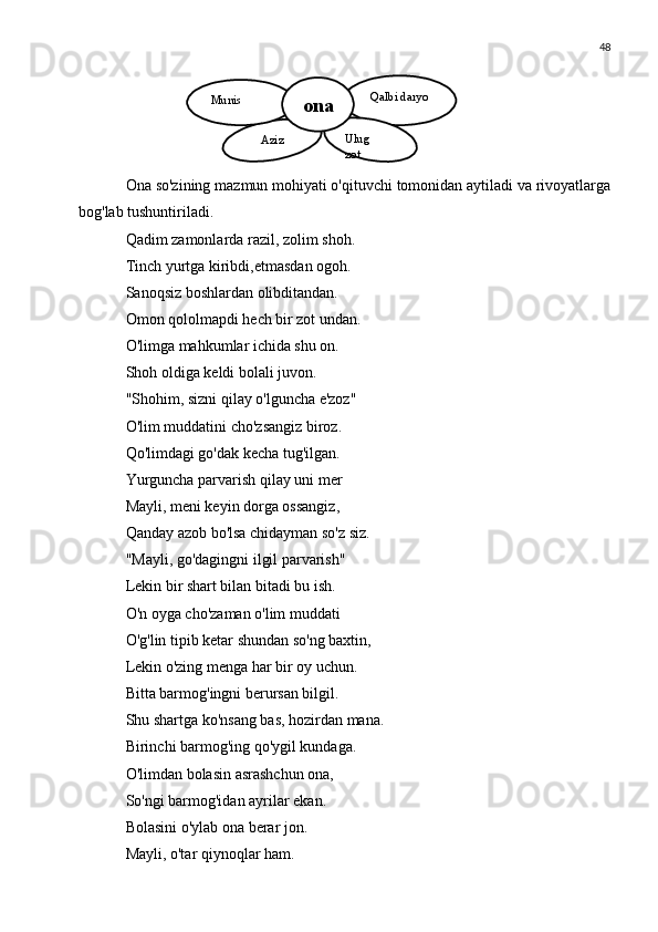 48
Ona so'zining mazmun mohiyati o'qituvchi tomonidan aytiladi va rivoyatlarga
bog'lab tushuntiriladi.
Qadim zamonlarda razil, zolim shoh.
Tinch yurtga kiribdi,etmasdan ogoh.
Sanoqsiz boshlardan olibditandan.
Omon qololmapdi hech bir zot undan.
O'limga mahkumlar ichida shu on.
Shoh oldiga keldi bolali juvon.
"Shohim, sizni qilay o'lguncha e'zoz"
O'lim muddatini cho'zsangiz biroz.
Qo'limdagi go'dak kecha tug'ilgan.
Yurguncha parvarish qilay uni mer
Mayli, meni keyin dorga ossangiz,
Qanday azob bo'lsa chidayman so'z siz.
"Mayli, go'dagingni ilgil parvarish"
Lekin bir shart bilan bitadi bu ish.
O'n oyga cho'zaman o'lim muddati
O'g'lin tipib ketar shundan so'ng baxtin,
Lekin o'zing menga har bir oy uchun.
Bitta barmog'ingni berursan bilgil.
Shu shartga ko'nsang bas, hozirdan mana.
Birinchi barmog'ing qo'ygil kundaga.
O'limdan bolasin asrashchun ona,
So'ngi barmog'idan ayrilar ekan.
Bolasini o'ylab ona berar jon.
Mayli, o'tar qiynoqlar ham. Qalbi daryo
Ulug  
zotAzizMunis
ona 