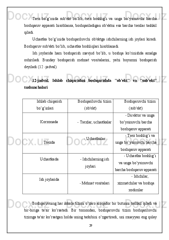Tsex   bo’g’inida   sub'ekt   bo’lib,   tsex   boshlig’i   va   unga   bo’ysinuvchi   barcha
boshqaruv apparati hisoblansa, boshqariladigan ob'ektni  esa barcha tsexlar tashkil
qiladi.
Uchastka   bo’g’inida   boshqariluvchi   ob'ektga   ishchilarning   ish   joylari   kiradi.
Boshqaruv sub'ekti bo’lib, uchastka boshliqlari hisoblanadi.
Ish   joylarida   ham   boshqarish   mavjud   bo’lib,   u   boshqa   ko’rinishda   amalga
oshiriladi.   Bunday   boshqarish   mehnat   vositalarini,   ya'ni   buyumni   boshqarish
deyiladi (12 -jadval).
12-jadval.   Ishlab   chiqarishni   boshqarishda   "ob'ekt"   va   "sub'ekt"
tushunchalari
Ishlab chiqarish
bo’g’inlari Boshqariluvchi tizim
(ob'ekt) Boshqaruvchi tizim
(sub'ekt)
Korxonada
-   Tsexlar, uchastkalar -   Direktor va unga
bo’ysinuvchi barcha
boshqaruv apparati
Tsexda -   Uchastkalar -   Tsex boshlig’i va
unga bo’ysinuvchi barcha
boshqaruv apparati
Uchastkada
-   Ishchilarning ish
joylari -   Uchastka boshlig’i
va unga bo’ysinuvchi
barcha boshqaruv apparati
Ish joylarida
-   Mehnat vositalari -   Ishchilar,
xizmatchilar va boshqa
xodimlar
Boshqaruvning har ikkala tizimi o’zaro aloqador bir butunni tashkil qiladi va
bir-biriga   ta'sir   ko’rsatadi.   Bir   tomondan,   boshqaruvchi   tizim   boshqariluvchi
tizimga ta'sir ko’rsatgan holda uning tarkibini o’zgartiradi, uni muayyan eng qulay
29 