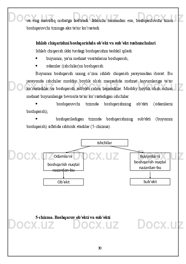 va   eng   muvofiq   nisbatga   keltiradi.   Ikkinchi   tomondan   esa,   boshqariluvchi   tizim
boshqaruvchi tizimga aks ta'sir ko’rsatadi.
Ishlab chiqarishni boshqarishda ob'ekt va sub'ekt tushunchalari
Ishlab chiqarish ikki turdagi boshqarishni tashkil qiladi:
 buyumni, ya'ni mehnat vositalarini boshqarish;
 odamlar (ishchilar)ni boshqarish.
Buyumni   boshqarish   uning   o’zini   ishlab   chiqarish   jarayonidan   iborat.   Bu
jarayonda   ishchilar   moddiy   boylik   olish   maqsadida   mehnat   buyumlariga   ta'sir
ko’rsatadilar   va boshqarish   sub'ekti   rolini   bajaradilar.  Moddiy  boylik olish  uchun
mehnat buyumlariga bevosita ta'sir ko’rsatadigan ishchilar:
   boshqaruvchi   tizimda   boshqarishning   ob'ekti   (odamlarni
boshqarish);
   boshqariladigan   tizimda   boshqarishning   sub'ekti   (buyumni
boshqarish) sifatida ishtirok etadilar (5-chizma).
5-chizma. Boshqaruv ob'ekti va sub'ekti
30Ishchilar
Odamlarni 
boshqarish nuqtai 
nazardan-bu Buyumlarni 
boshqarish nuqtai 
nazardan-bu
Ob ’ еkt Sub ’ еkt