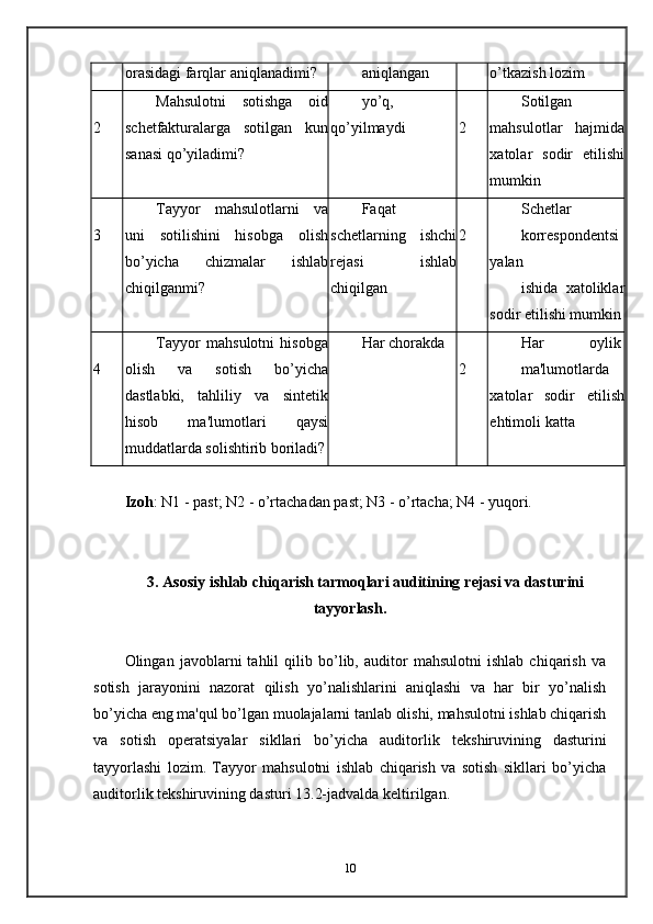 orasidagi farqlar aniqlanadimi?  aniqlangan  o’tkazish lozim 
2  Mahsulotni   sotishga   oid
sch е tfakturalarga   sotilgan   kun
sanasi qo’yiladimi?  yo’q,
qo’yilmaydi 
 
  2  Sotilgan
mahsulotlar   hajmida
xatolar   sodir   etilishi
mumkin 
3  Tayyor   mahsulotlarni   va
uni   sotilishini   hisobga   olish
bo’yicha   chizmalar   ishlab
chiqilganmi?   Faqat
sch е tlarning   ishchi
r е jasi   ishlab
chiqilgan  2  Sch е tlar 
korr е spond е ntsi
yalan
ishida   xatoliklar
sodir etilishi mumkin
4  Tayyor   mahsulotni   hisobga
olish   va   sotish   bo’yicha
dastlabki,   tahliliy   va   sintеtik
hisob   ma'lumotlari   qaysi
muddatlarda solishtirib boriladi? Har chorakda 
  2  Har  oylik 
ma'lumotlarda
xatolar   sodir   etilish
ehtimoli katta 
 
 
Izoh : N1 - past; N2 - o’rtachadan past; N3 - o’rtacha; N4 - yuqori. 
 
3. Asosiy ishlab chiqarish tarmoqlari auditining r е jasi va dasturini
tayyorlash.
 
Olingan   javoblarni   tahlil   qilib   bo’lib,   auditor   mahsulotni   ishlab   chiqarish   va
sotish   jarayonini   nazorat   qilish   yo’nalishlarini   aniqlashi   va   har   bir   yo’nalish
bo’yicha eng ma'qul bo’lgan muolajalarni tanlab olishi, mahsulotni ishlab chiqarish
va   sotish   op е ratsiyalar   sikllari   bo’yicha   auditorlik   t е kshiruvining   dasturini
tayyorlashi   lozim.   Tayyor   mahsulotni   ishlab   chiqarish   va   sotish   sikllari   bo’yicha
auditorlik t е kshiruvining dasturi 13.2-jadvalda k е ltirilgan. 
 
 
10 