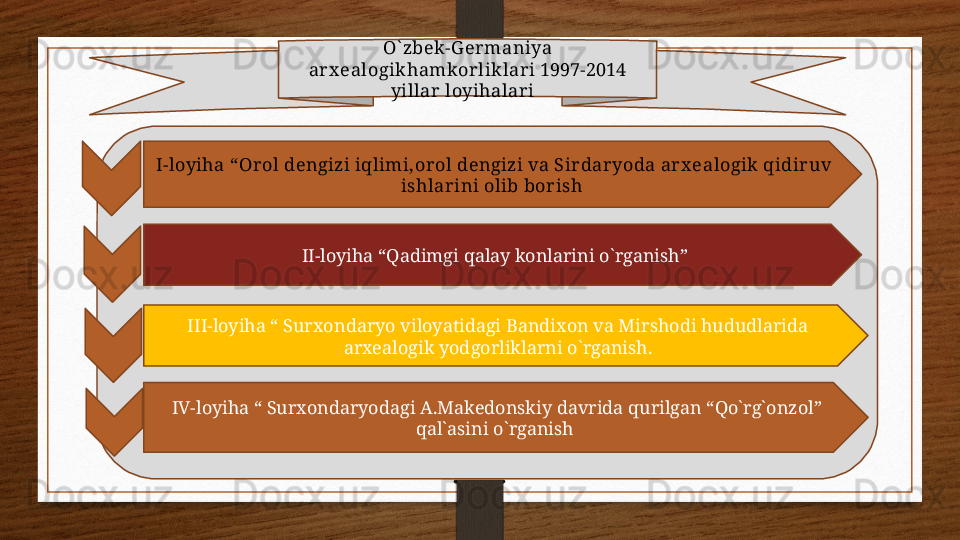 O` zbek -G ermaniya 
arx ealogikhamkorliklari 1997-2014 
yillar loyihalari  
I-loyiha “Orol dengizi iqlimi,orol dengizi va Sirdaryoda arx ealogik qidiruv 
ishlarini olib borish 
II-loyiha “Qadimgi qalay konlarini o`rganish”
III-loyiha “ Surxondaryo viloyatidagi Bandixon va Mirshodi hududlarida 
arxealogik yodgorliklarni o`rganish.
IV-loyiha “ Surxondaryodagi A.Makedonskiy davrida qurilgan “Qo`rg`onzol” 
qal`asini o`rganish  