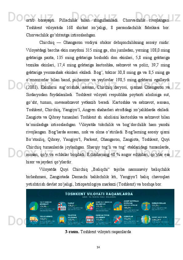 ortib   borayapti.   Pillachilik   bilan   shugullaniladi.   Chorvachilik   rivojlangan.
Toshkent   viloyatida   168   shirkat   xo jaligi,   8   parrandachilik   fabrikasi   bor.ʻ
Chorvachilik go shtsutga ixtisoslashgan.	
ʻ
Chirchiq   —   Ohangaron   vodiysi   obikor   dehqonchilikning   asosiy   rnidir.
Viloyatdagi barcha ekin maydoni 315 ming ga, shu jumladan, yerning 108,0 ming
gektariga   paxta,   135   ming   gektariga   boshokli   don   ekinlari,   5,8   ming   gektariga
texnika   ekinlari,   17,4   ming   gektariga   kartoshka,   sabzavot   va   poliz,   39,7   ming
gektariga   yemxashak   ekinlari   ekiladi.   Bog ,   tokzor   30,8   ming   ga   va   8,5   ming   ga	
ʻ
o rmonzorlar   bilan   band,   pichanzor   va   yaylovlar   198,5   ming   gektarni   egallaydi	
ʻ
(2003).   Ekinlarni   sug orishda,   asosan,   Chirchiq   daryosi,   qisman   Ohangaron   va	
ʻ
Sirdaryodan   foydalaniladi.   Toshkent   viloyati   respublika   poytaxti   aholisiga   sut,
go sht,   tuxum,   mevasabzavot   yetkazib   beradi.   Kartoshka   va   sabzavot,   asosan,	
ʻ
Toshkent,  Chirchiq, Yangiyo l, Angren shaharlari  atrofidagi  xo jaliklarda ekiladi.	
ʻ ʻ
Zangiota   va   Qibray   tumanlari   Toshkent   sh.   aholisini   kartoshka   va   sabzavot   bilan
ta minlashga   ixtisoslashgan.   Viloyatda   tokchilik   va   bog dorchilik   ham   yaxshi	
ʼ ʻ
rivojlangan.   Bog larda   asosan,   nok   va   olma   o stiriladi.   Bog larning   asosiy   qismi	
ʻ ʻ ʻ
Bo stonliq,   Qibray,   Yangiyo l,   Parkent,   Ohangaron,   Zangiota,   Toshkent,   Quyi	
ʻ ʻ
Chirchiq   tumanlarida   joylashgan.   Sharqiy   tog li   va   tog   etaklaridagi   tumanlarda,	
ʻ ʻ
asosan,  qo y va echkilar boqiladi. Echkilarning 40 % angor  echkilari, qo ylar  esa	
ʻ ʻ
hisor va jaydari qo ylardir.	
ʻ
Viloyatda   Quyi   Chirchiq   „Baliqchi“   tajriba   namunaviy   baliqchilik
birlashmasi,   Zangiotada   Damachi   balikchilik   kti,   Yangiyo l   baliq   chavoqlari	
ʻ
yetishtirish davlat xo jaligi, Ixtiopatologiya markazi (Toshkent) va boshqa bor.	
ʻ
3-rasm.  Toshkent viloyati raqamlarda
14 