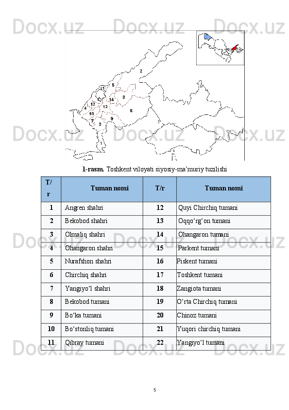 1-rasm.  Toshkent viloyati siyosiy-ma’muriy tuzilishi
T/
r Tuman nomi T/r Tuman nomi
1 Angren shahri 12 Quyi Chirchiq tumani
2 Bekobod shahri 13 Oqqo‘rg‘on tumani
3 Olmaliq shahri 14 Ohangaron tumani
4 Ohangaron shahri 15 Parkent tumani
5 Nurafshon shahri 16 Piskent tumani
6 Chirchiq shahri 17 Toshkent tumani
7 Yangiyo‘l shahri 18 Zangiota tumani
8 Bekobod tumani 19 O‘rta Chirchiq tumani
9 Bo‘ka tumani 20 Chinoz tumani
10 Bo‘stonliq tumani 21 Yuqori chirchiq tumani
11 Qibray tumani 22 Yangiyo‘l tumani
5 