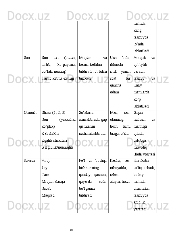 18 matnda
keng,
rasmiyda
lo‘nda
ishlatiladi
Son Son   turi   (butun,
tartib,   ko‘paytma,
bo‘lak, noaniq)
Tartib ketma-ketligi Miqdor   va
ketma-ketlikni
bildiradi, ot bilan
birikadi Uch   bola,
ikkinchi
sinf,   yarim
soat,   bir
qancha
odam Aniqlik   va
qat’iylik
beradi;
rasmiy   va
ilmiy
matnlarda
ko‘p
ishlatiladi
Olmosh Shaxs (1, 2, 3)
Son   (yakkalik,
ko‘plik)
Kelishiklar
Egalik shakllari
Belgililik/noaniqlik So‘zlarni
almashtiradi, gap
qismlarini
ixchamlashtiradi Men,   sen,
ularning,
hech   kim,
bizga, o‘sha Gapni
ixcham   va
mantiqli
qiladi;
uslubga
muvofiq
ifoda vositasi
Ravish Vaqt
Joy
Tarz
Miqdor-daraja
Sabab
Maqsad Fe’l   va   boshqa
birliklarning
qanday,   qachon,
qayerda   sodir
bo‘lganini
bildiradi Kecha,   tez,
nihoyatda,
sekin,
atayin, hozir Harakatni
to‘liq ochadi;
badiiy
matnda
dinamika,
rasmiyda
aniqlik
yaratadi 
