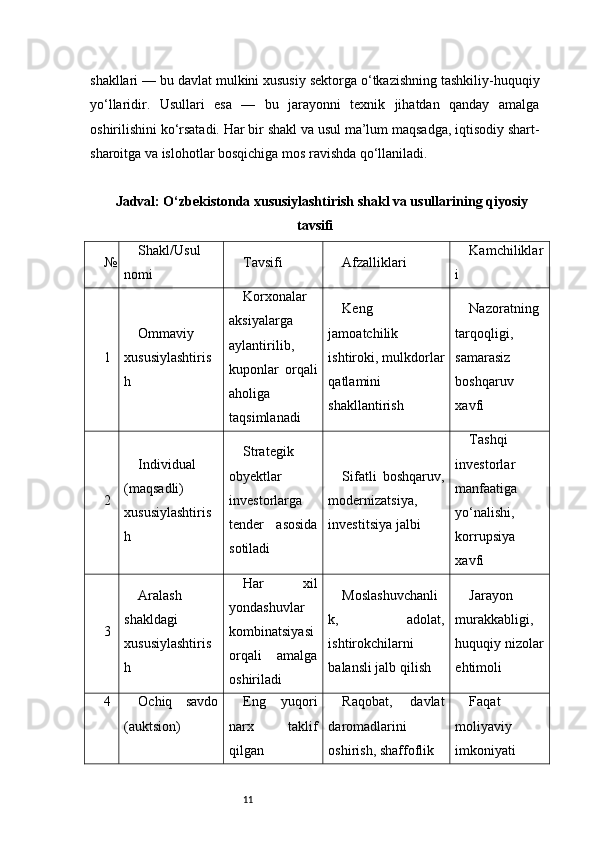 11shakllari — bu davlat mulkini xususiy sektorga o‘tkazishning tashkiliy-huquqiy
yo‘llaridir.   Usullari   esa   —   bu   jarayonni   texnik   jihatdan   qanday   amalga
oshirilishini ko‘rsatadi. Har bir shakl va usul ma’lum maqsadga, iqtisodiy shart-
sharoitga va islohotlar bosqichiga mos ravishda qo‘llaniladi.
Jadval: O‘zbekistonda xususiylashtirish shakl va usullarining qiyosiy
tavsifi
№ Shakl/Usul
nomi Tavsifi Afzalliklari Kamchiliklar
i
1 Ommaviy
xususiylashtiris
h Korxonalar
aksiyalarga
aylantirilib,
kuponlar   orqali
aholiga
taqsimlanadi Keng
jamoatchilik
ishtiroki, mulkdorlar
qatlamini
shakllantirish Nazoratning
tarqoqligi,
samarasiz
boshqaruv
xavfi
2 Individual
(maqsadli)
xususiylashtiris
h Strategik
obyektlar
investorlarga
tender   asosida
sotiladi Sifatli   boshqaruv,
modernizatsiya,
investitsiya jalbi Tashqi
investorlar
manfaatiga
yo‘nalishi,
korrupsiya
xavfi
3 Aralash
shakldagi
xususiylashtiris
h Har   xil
yondashuvlar
kombinatsiyasi
orqali   amalga
oshiriladi Moslashuvchanli
k,   adolat,
ishtirokchilarni
balansli jalb qilish Jarayon
murakkabligi,
huquqiy nizolar
ehtimoli
4 Ochiq   savdo
(auktsion) Eng   yuqori
narx   taklif
qilgan Raqobat,   davlat
daromadlarini
oshirish, shaffoflik Faqat
moliyaviy
imkoniyati 