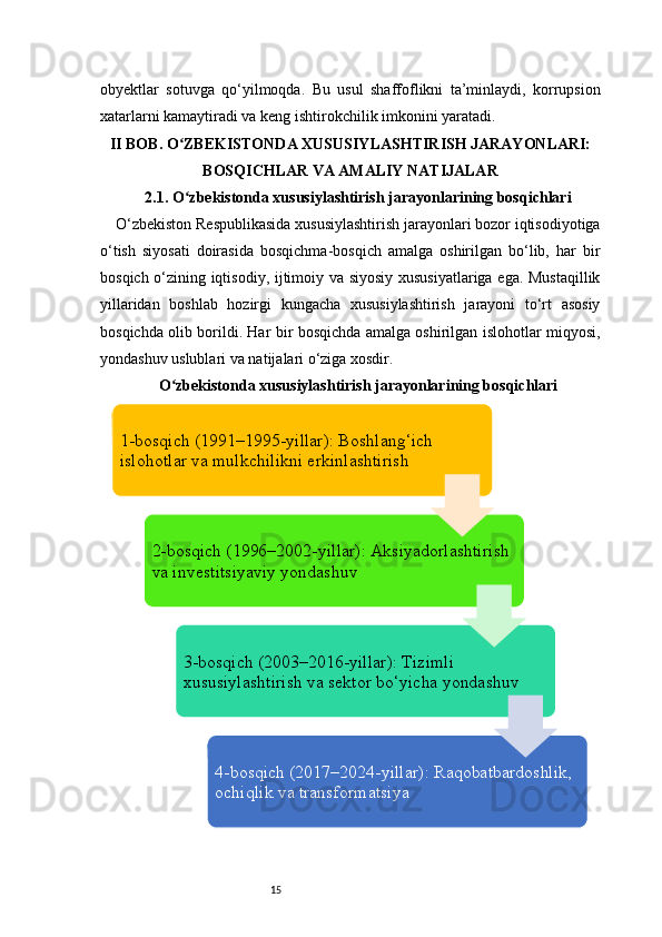 15obyektlar   sotuvga   qo‘yilmoqda.   Bu   usul   shaffoflikni   ta’minlaydi,   korrupsion
xatarlarni kamaytiradi va keng ishtirokchilik imkonini yaratadi.
II BOB. O ZBEKISTONDA XUSUSIYLASHTIRISH JARAYONLARI:ʻ
BOSQICHLAR VA AMALIY NATIJALAR
2.1. O zbekistonda xususiylashtirish jarayonlarining bosqichlari
ʻ
O‘zbekiston Respublikasida xususiylashtirish jarayonlari bozor iqtisodiyotiga
o‘tish   siyosati   doirasida   bosqichma-bosqich   amalga   oshirilgan   bo‘lib,   har   bir
bosqich o‘zining iqtisodiy, ijtimoiy va siyosiy xususiyatlariga ega. Mustaqillik
yillaridan   boshlab   hozirgi   kungacha   xususiylashtirish   jarayoni   to‘rt   asosiy
bosqichda olib borildi. Har bir bosqichda amalga oshirilgan islohotlar miqyosi,
yondashuv uslublari va natijalari o‘ziga xosdir.
O zbekistonda xususiylashtirish jarayonlarining bosqichlari	
ʻ
1-bosqich (1991–1995-yillar): Boshlang‘ich 
islohotlar va mulkchilikni erkinlashtirish
2-bosqich (1996–2002-yillar): Aksiyadorlashtirish 
va investitsiyaviy yondashuv
3-bosqich (2003–2016-yillar): Tizimli 
xususiylashtirish va sektor bo‘yicha yondashuv
4-bosqich (2017–2024-yillar): Raqobatbardoshlik, 
ochiqlik va transformatsiya 