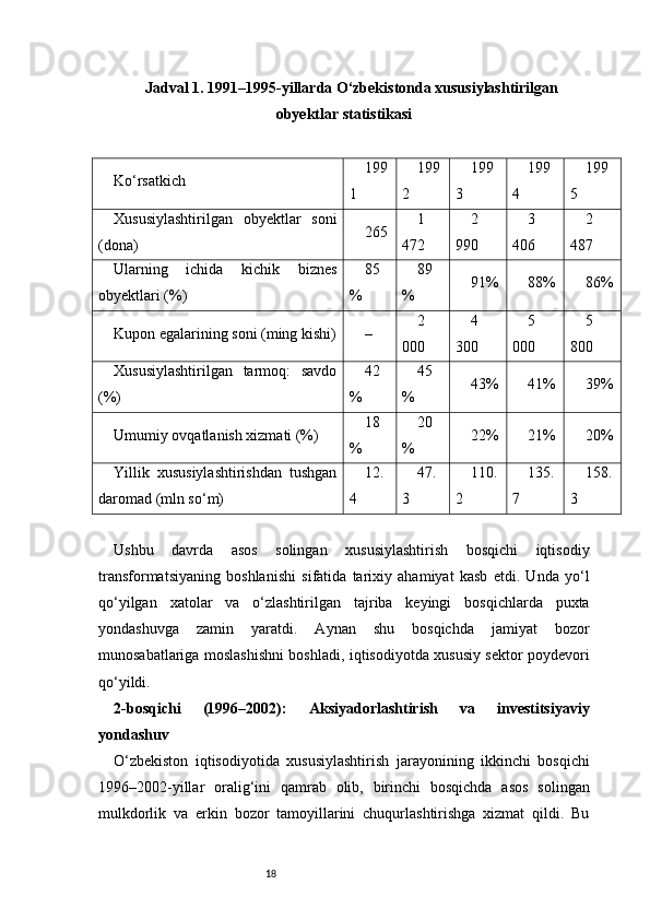 18Jadval 1. 1991–1995-yillarda O‘zbekistonda xususiylashtirilgan
obyektlar statistikasi
Ko‘rsatkich 199
1 199
2 199
3 199
4 199
5
Xususiylashtirilgan   obyektlar   soni
(dona) 265 1
472 2
990 3
406 2
487
Ularning   ichida   kichik   biznes
obyektlari (%) 85
% 89
% 91% 88% 86%
Kupon egalarining soni (ming kishi) – 2
000 4
300 5
000 5
800
Xususiylashtirilgan   tarmoq:   savdo
(%) 42
% 45
% 43% 41% 39%
Umumiy ovqatlanish xizmati (%) 18
% 20
% 22% 21% 20%
Yillik   xususiylashtirishdan   tushgan
daromad (mln so‘m) 12.
4 47.
3 110.
2 135.
7 158.
3
Ushbu   davrda   asos   solingan   xususiylashtirish   bosqichi   iqtisodiy
transformatsiyaning   boshlanishi   sifatida   tarixiy   ahamiyat   kasb   etdi.   Unda   yo‘l
qo‘yilgan   xatolar   va   o‘zlashtirilgan   tajriba   keyingi   bosqichlarda   puxta
yondashuvga   zamin   yaratdi.   Aynan   shu   bosqichda   jamiyat   bozor
munosabatlariga moslashishni boshladi, iqtisodiyotda xususiy sektor poydevori
qo‘yildi.
2-bosqichi   (1996–2002):   Aksiyadorlashtirish   va   investitsiyaviy
yondashuv
O‘zbekiston   iqtisodiyotida   xususiylashtirish   jarayonining   ikkinchi   bosqichi
1996–2002-yillar   oralig‘ini   qamrab   olib,   birinchi   bosqichda   asos   solingan
mulkdorlik   va   erkin   bozor   tamoyillarini   chuqurlashtirishga   xizmat   qildi.   Bu 