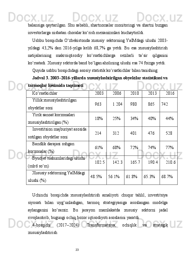 23balansiga qaytarilgan. Shu sababli, shartnomalar monitoringi va shartni buzgan
investorlarga nisbatan choralar ko‘rish mexanizmlari kuchaytirildi.
Ushbu  bosqichda  O‘zbekistonda  xususiy   sektorning YaIMdagi  ulushi   2003-
yildagi   43,2%   dan   2016-yilga   kelib   68,7%   ga   yetdi.   Bu   esa   xususiylashtirish
natijalarining   makroiqtisodiy   ko‘rsatkichlarga   sezilarli   ta’sir   qilganini
ko‘rsatadi. Xususiy sektorda band bo‘lgan aholining ulushi esa 74 foizga yetdi.
Quyida ushbu bosqichdagi asosiy statistik ko‘rsatkichlar bilan tanishing:
Jadval 3. 2003–2016-yillarda xususiylashtirilgan obyektlar statistikasi va
tarmoqlar kesimida taqsimoti
Ko‘rsatkichlar 2003 2006 2010 2013 2016
Yillik xususiylashtirilgan 
obyektlar soni 963 1 204 980 865 742
Yirik sanoat korxonalari 
xususiylashtirilgan (%) 18% 25% 34% 40% 44%
Investitsion majburiyat asosida
sotilgan obyektlar soni 214 312 401 476 528
Bandlik darajasi oshgan 
korxonalar (%) 61% 68% 72% 74% 77%
Byudjet tushumlaridagi ulushi 
(mlrd so‘m) 102.5 142.3 165.7 190.4 210.6
Xususiy sektorning YaIMdagi 
ulushi (%) 48.5% 56.1% 61.8% 65.3% 68.7%
Uchinchi   bosqichda   xususiylashtirish   amaliyoti   chuqur   tahlil,   investitsiya
siyosati   bilan   uyg‘unlashgan,   tarmoq   strategiyasiga   asoslangan   modelga
aylanganini   ko‘ramiz.   Bu   jarayon   mamlakatda   xususiy   sektorni   jadal
rivojlantirib, bugungi ochiq bozor iqtisodiyoti asoslarini yaratdi.
4-bosqichi   (2017–2024):   Transformatsiya,   ochiqlik   va   strategik
xususiylashtirish 