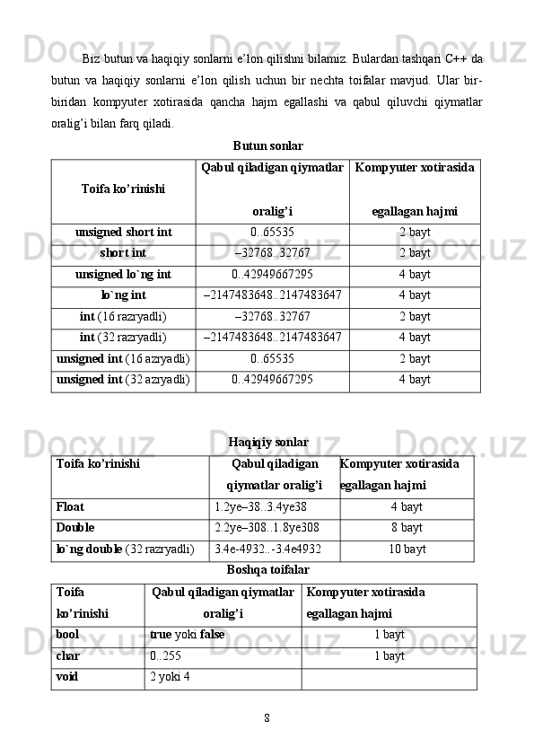 Biz   butun   va   haqiqiy   sonlarni   e ’ lon   qilishni   bilamiz .  Bulardan tashqari C++ da
butun   va   haqiqiy   sonlarni   e’lon   qilish   uchun   bir   nechta   toifalar   mavjud.   Ular   bir-
biridan   kompyuter   xotirasida   qancha   hajm   egallashi   va   qabul   qiluvchi   qiymatlar
oralig’i bilan farq qiladi.
 Butun sonlar 
Toifa ko’rinishi Qabul qiladigan qiymatlar
oralig’i Kompyuter xotirasida
egallagan hajmi
unsigned short int 0..65535 2 bayt
short int –32768..32767 2 bayt
unsigned lo`ng int 0..42949667295 4 bayt
lo`ng int –2147483648..2147483647 4 bayt
int  (16 razryadli) –32768..32767 2 bayt
int  (32 razryadli) –2147483648..2147483647 4 bayt
unsigned int  (16 azryadli) 0..65535 2 bayt
unsigned int  (32 azryadli) 0..42949667295 4 bayt
 
  Haqiqiy sonlar 
Toifa ko’rinishi Qabul qiladigan
qiymatlar oralig’i Kompyuter xotirasida 
egallagan hajmi
Float 1.2 ye –38..3.4 ye 38 4 bayt
Double 2.2 ye –308..1.8 ye 308 8 bayt
lo`ng double  (32 razryadli) 3.4e-4932..-3.4e4932 10 bayt
  Boshqa toifalar
Toifa 
ko’rinishi Qabul qiladigan qiymatlar
oralig’i Kompyuter xotirasida 
egallagan hajmi
bool true  yoki  false   1 bayt
char 0..255 1 bayt
void 2 yoki 4   
8 