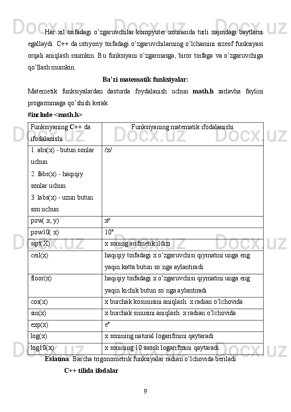   Har   xil   toifadagi   o ’ zgaruvchilar   kompyuter   xotirasida   turli   xajmdagi   baytlarni
egallaydi .  C ++  da   ixtiyoriy   toifadagi   o ’ zgaruvchilarning   o ’ lchamini   sizeof   funksiyasi
orqali   aniqlash   mumkin .   Bu   funksiyani   o ’ zgarmasga ,   biror   toifaga   va   o ’ zgaruvchiga
qo ’ llash   mumkin .  
Ba ’ zi   matematik   funksiyalar : 
Matemetik   funksiyalardan   dasturda   foydalanish   uchun   math.h   sarlavha   faylini
progarmmaga qo’shish kerak.
#include <math.h> 
Funksiyaning  C++  da 
ifodalanishi Funksiyaning matematik ifodalanishi
1. abs(x) - butun sonlar 
uchun 
2. fabs(x) - haqiqiy 
sonlar uchun
3. labs(x) - uzun butun 
son uchun  /x/
pow( x, y) x y
pow10( x) 10 x
sqrt(X) x soning arifmetik ildizi
ceil(x) haqiqiy toifadagi x o’zgaruvchisi qiymatini unga eng 
yaqin katta butun so`nga aylantiradi. 
floor(x) haqiqiy toifadagi x o’zgaruvchisi qiymatini unga eng 
yaqin kichik butun so`nga aylantiradi
cos(x)  x burchak kosinusini aniqlash. x radian o’lchovida. 
sin(x)  x burchak sinusini aniqlash. x radian o’lchovida. 
exp(x)  e x
log(x)  x sonining natural logarifmini qaytaradi.
log10(x)  x sonining 10 asosli logarifmini qaytaradi.
Eslatma : Barcha trigonometrik funksiyalar radian o’lchovida beriladi. 
           C++ tilida ifodalar
9 