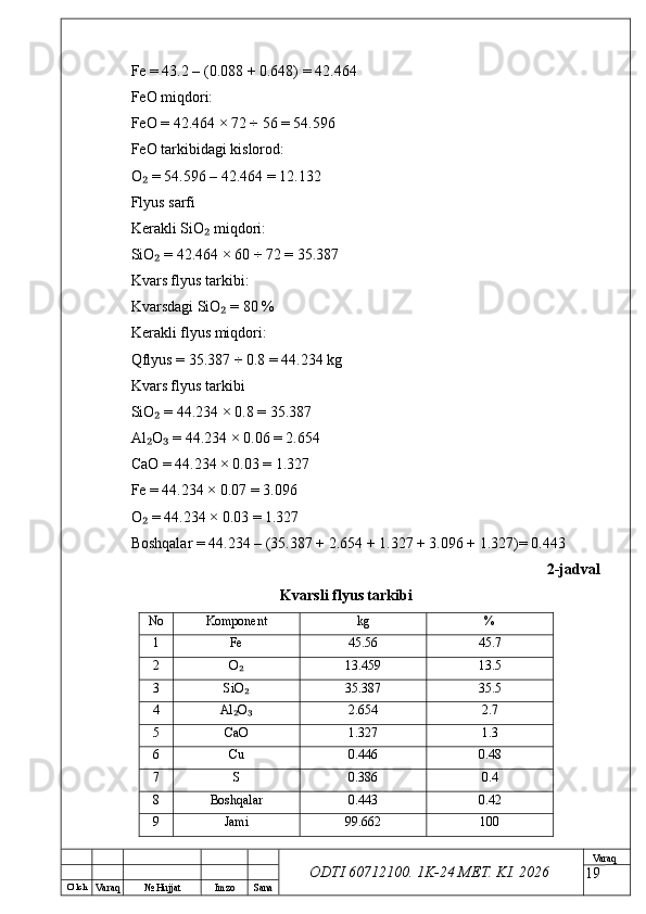 O’ lch
Va raq №  Hujjat Imzo Sana Va raq
ODTI 60712100. 1K-24 МЕТ.  KI . 2026Fe = 43.2 – (0.088 + 0.648) = 42.464
FeO miqdori:
FeO = 42.464 × 72 ÷ 56 = 54.596
FeO tarkibidagi kislorod:
O  = 54.596 – 42.464 = 12.132₂
Flyus sarfi
Kerakli SiO  miqdori:	
₂
SiO  = 42.464 × 60 ÷ 72 = 35.387	
₂
Kvars flyus tarkibi:
Kvarsdagi SiO  = 80 %	
₂
Kerakli flyus miqdori:
Qflyus = 35.387 ÷ 0.8 = 44.234 kg
Kvars flyus tarkibi
SiO  = 44.234 × 0.8 = 35.387	
₂
Al O  = 44.234 × 0.06 = 2.654
₂ ₃
CaO = 44.234 × 0.03 = 1.327
Fe = 44.234 × 0.07 = 3.096
O  = 44.234 × 0.03 = 1.327
₂
Boshqalar = 44.234 – (35.387 + 2.654 + 1.327 + 3.096 + 1.327)= 0.443
2-jadval
Kvarsli flyus tarkibi
No Komponent kg %
1 Fe 45.56 45.7
2 O	
₂ 13.459 13.5
3 SiO
₂ 35.387 35.5
4 Al O	
₂ ₃ 2.654 2.7
5 CaO 1.327 1.3
6 Cu 0.446 0.48
7 S 0.386 0.4
8 Boshqalar 0.443 0.42
9 Jami 99.662 100
19 