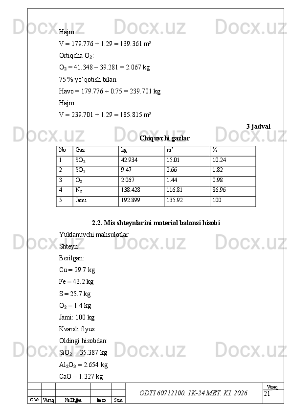 O’ lch
Va raq №  Hujjat Imzo Sana Va raq
ODTI 60712100. 1K-24 МЕТ.  KI . 2026Hajm:
V = 179.776 ÷ 1.29 = 139.361 m³
Ortiqcha O :₂
O  = 41.348 – 39.281 = 2.067 kg	
₂
75 % yo‘qotish bilan
Havo = 179.776 ÷ 0.75 = 239.701 kg
Hajm:
V = 239.701 ÷ 1.29 = 185.815 m³
3-jadval
Chiquvchi gazlar
No Gaz kg m³ %
1 SO	
₂ 42.934 15.01 10.24
2 SO
₃ 9.47 2.66 1.82
3 O
₂ 2.067 1.44 0.98
4 N
₂ 138.428 116.81 86.96
5 Jami 192.899 135.92 100
2.2. Mis shteynlarini material balansi hisobi
Yuklanuvchi mahsulotlar
Shteyn
Berilgan:
Cu = 29.7 kg
Fe = 43.2 kg
S = 25.7 kg
O  = 1.4 kg	
₂
Jami: 100 kg
Kvarsli flyus
Oldingi hisobdan:
SiO  = 35.387 kg	
₂
Al O  = 2.654 kg
₂ ₃
CaO = 1.327 kg
21 