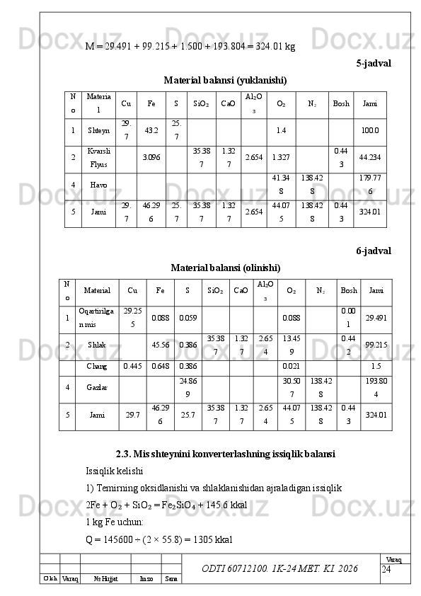O’ lch
Va raq №  Hujjat Imzo Sana Va raq
ODTI 60712100. 1K-24 МЕТ.  KI . 2026M = 29.491 + 99.215 + 1.500 + 193.804 = 324.01 kg
5-jadval
Material balansi (yuklanishi)
N
o Materia
l Cu Fe S SiO₂ CaO Al O	₂
₃ O	₂ N
2 Bosh Jami
1 Shteyn 29.
7 43.2 25.
7 1.4 100.0
2 Kvarsli
Flyus 3.096 35.38
7 1.32
7 2.654 1.327 0.44
3 44.234
4 Havo 41.34
8 138.42
8 179.77
6
5 Jami 29.
7 46.29
6 25.
7 35.38
7 1.32
7 2.654 44.07
5 138.42
8 0.44
3 324.01
6-jadval
Material balansi (olinishi)
N
o Material Cu Fe S SiO	
₂ CaO Al O	₂
₃ O	₂ N
2 Bosh Jami
1 Oqartirilga
n mis 29.25
5 0.088 0.059 0.088 0.00
1 29.491
2 Shlak 45.56 0.386 35.38
7 1.32
7 2.65
4 13.45
9 0.44
2 99.215
Chang 0.445 0.648 0.386 0.021 1.5
4 Gazlar 24.86
9 30.50
7 138.42
8 193.80
4
5 Jami 29.7 46.29
6 25.7 35.38
7 1.32
7 2.65
4 44.07
5 138.42
8 0.44
3 324.01
2.3. Mis shteynini konverterlashning issiqlik balansi
Issiqlik kelishi
1) Temirning oksidlanishi va shlaklanishidan ajraladigan issiqlik
2Fe + O  + SiO  = Fe SiO  + 145.6 kkal	
₂ ₂ ₂ ₄
1 kg Fe uchun:
Q = 145600 ÷ (2 × 55.8) = 1305 kkal
24 