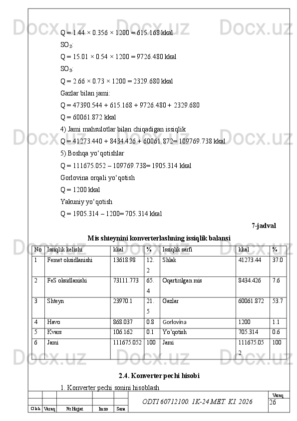 O’ lch
Va raq №  Hujjat Imzo Sana Va raq
ODTI 60712100. 1K-24 МЕТ.  KI . 2026Q = 1.44 × 0.356 × 1200 = 615.168 kkal
SO :₂
Q = 15.01 × 0.54 × 1200 = 9726.480 kkal
SO :
₃
Q = 2.66 × 0.73 × 1200 = 2329.680 kkal
Gazlar bilan jami:
Q = 47390.544 + 615.168 + 9726.480 + 2329.680
Q = 60061.872 kkal
4) Jami mahsulotlar bilan chiqadigan issiqlik
Q = 41273.440 + 8434.426 + 60061.872= 109769.738 kkal
5) Boshqa yo‘qotishlar
Q = 111675.052 – 109769.738= 1905.314 kkal
Gorlovina orqali yo‘qotish
Q = 1200 kkal
Yakuniy yo‘qotish
Q = 1905.314 – 1200= 705.314 kkal
7-jadval
Mis shteynini konverterlashning issiqlik balansi
No Issiqlik kelishi kkal % Issiqlik sarfi kkal %
1 Femet oksidlanishi 13618.98 12.
2 Shlak 41273.44 37.0
2 FeS oksidlanishi 73111.773 65.
4 Oqartirilgan mis 8434.426 7.6
3 Shteyn 23970.1 21.
5 Gazlar 60061.872 53.7
4 Havo 868.037 0.8
Gorlovina  1200 1.1
5 Kvars 106.162 0.1 Yo’qotish 705.314 0.6
6 Jami 111675.052 100 Jami 111675.05
2 100
2.4. Konverter pechi hisobi
1. Konverter pechi sonini hisoblash
26 