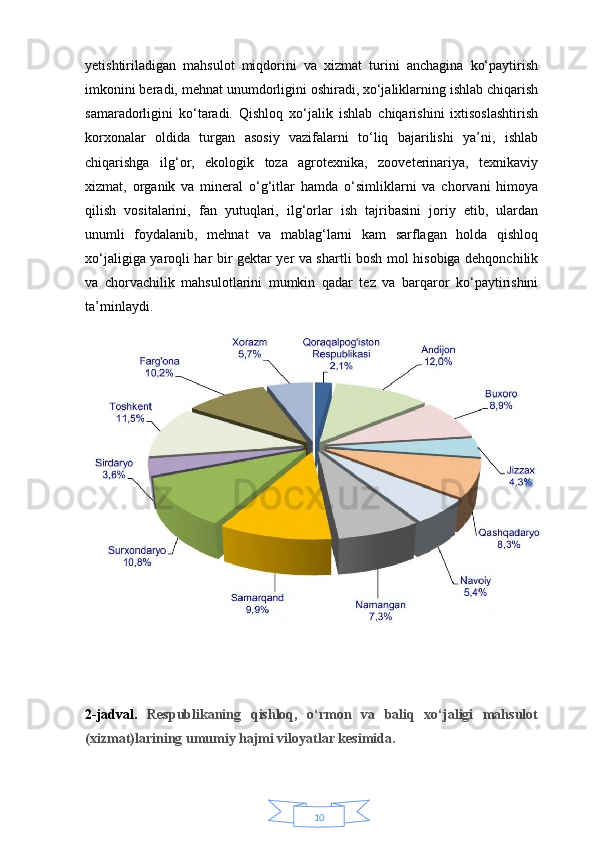 10yetishtiriladigan   mahsulot   miqdorini   va   xizmat   turini   anchagina   ko‘paytirish
imkonini beradi, mehnat unumdorligini oshiradi, xo‘jaliklarning ishlab chiqarish
samaradorligini   ko‘taradi.   Qishloq   xo‘jalik   ishlab   chiqarishini   ixtisoslashtirish
korxonalar   oldida   turgan   asosiy   vazifalarni   to‘liq   bajarilishi   ya’ni,   ishlab
chiqarishga   ilg‘or,   ekologik   toza   agrotexnika,   zooveterinariya,   texnikaviy
xizmat,   organik   va   mineral   o‘g‘itlar   hamda   o‘simliklarni   va   chorvani   himoya
qilish   vositalarini,   fan   yutuqlari,   ilg‘orlar   ish   tajribasini   joriy   etib,   ulardan
unumli   foydalanib,   mehnat   va   mablag‘larni   kam   sarflagan   holda   qishloq
xo‘jaligiga yaroqli har bir gektar yer va shartli bosh mol hisobiga dehqonchilik
va   chorvachilik   mahsulotlarini   mumkin   qadar   tez   va   barqaror   ko‘paytirishini
ta’minlaydi.
2-jadval.   Respublikaning   qishloq,   o‘rmon   va   baliq   xo‘jaligi   mahsulot
(xizmat)larining umumiy hajmi viloyatlar kesimida.  