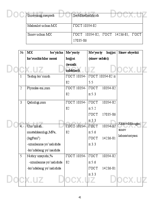 Sinovning maqsadi Sertifikatlashtirish
Mahsulot uchun MX ГОСТ 10354-82
Sinov uchun MX ГОСТ   10354-82;   ГОСТ   14236-81 ;   ГОСТ
17035-86
№ MX   bo’yicha
ko’rsatkichlar nomi Me’yoriy
hujjat
(texnik
talablari) Me’yoriy   hujjat
(sinov uslubi) Sinov obyekti
1 Tashqi ko’rinish ГОСТ 10354-
82 ГОСТ   10354-82   п
5.5
Akkreditlangan
sinov
laboratoriyasi2 Plyonka eni,mm ГОСТ 10354-
82 ГОСТ   10354-82
п.5.3
3 Qalinligi,mm ГОСТ 10354-
82 ГОСТ   10354-82
п.5.2
ГОСТ   17035-86
п.3.3
4 Cho’zilish
mustahkamligi,MPa,
(kgf/sm 2
)
-uzunlanma yo’nalishda
-ko’ndalang yo’naishda ГОСТ 10354-
82 ГОСТ   10354-82
п.5.6
ГОСТ   14236-81
п.3.3
5 Nisbiy uzayishi,%
  -uzunlanma yo’nalishda
-ko’ndalang yo’nalishda ГОСТ 10354-
82 ГОСТ   10354-82
п.5.6
ГОСТ   14236-81
п.3.3
41