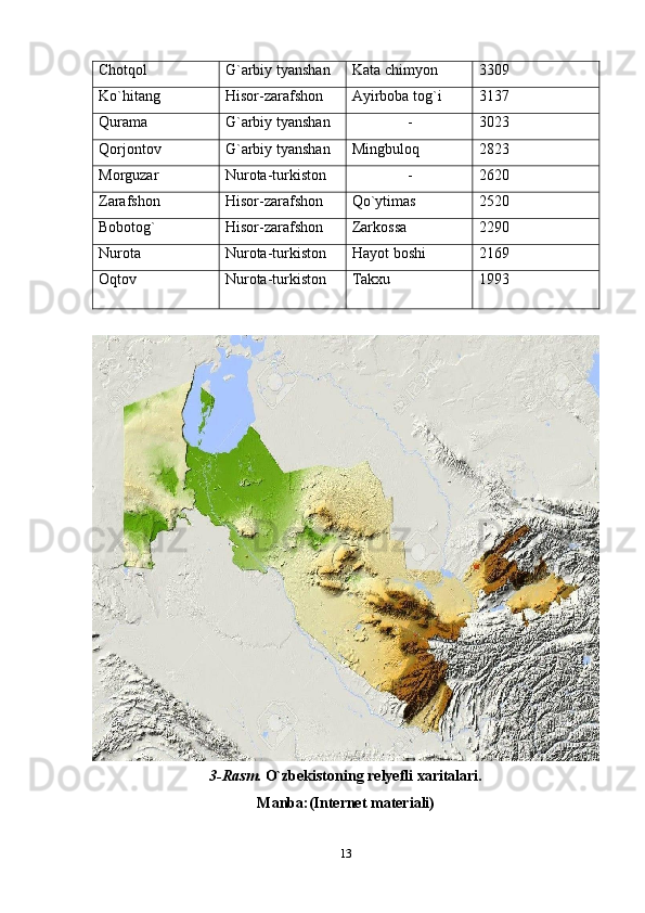 13Chotqol G`arbiy   tyanshan Kata   chimyon 3309
Ko`hitang Hisor-zarafshon Ayirboba   tog`i 3137
Qurama G`arbiy   tyanshan - 3023
Qorjontov G`arbiy   tyanshan Mingbuloq 2823
Morguzar Nurota-turkiston - 2620
Zarafshon Hisor-zarafshon Qo`ytimas 2520
Bobotog` Hisor-zarafshon Zarkossa 2290
Nurota Nurota-turkiston Hayot   boshi 2169
Oqtov Nurota-turkiston Takxu 1993
3-Rasm.   O`zbekistoning   relyefli   xaritalari.
Manba:(Internet   materiali) 