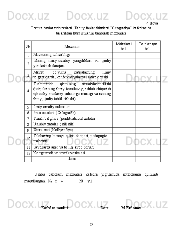 35 4- Ilova
Termiz   davlat   universiteti,   Tabiiy   fanlar   fakulteti   “Geografiya”   kafedrasida
bajarilgan   kurs   ishlarini   baholash   mezonlari
№ Mezonlar Maksimal
ball To`plangan
ball
1 Маvzuning   dolzarbligi
2 Ishning ilmiy-uslubiy yangiliklari va ijodiy
yondashish   darajasi
3 Mavzu bo`yicha natijalarning ilmiy
to`garaklarda,   konferensiyalarda   ishtirok   etishi
4 Tushuntirish   qismining   rasmiylashtirilishi
(natijalarning ilmiy texnikaviy, ishlab chiqarish
iqtisodiy, madaniy sohalarga mosligi va ishning
ilmiy,   ijodiy   tahlil   etilishi)
5 Ilmiy-amaliy   xulosalar
6 Imlo   xatolari   (Orfografik)
7 Tinish   belgilari   (punktuatsion)   xatolar
8 Uslubiy   xatolar   (stilistik)
9 Xusni   xati   (Kolligrafiya)
10 Talabaning   himoya   qilish   darajasi,   pedagogic  
mahorati
11 Savollarga   aniq   va   to`liq   javob   berishi
12 Ko`rgazmali   va   texnik   vositalari
Jami
Ushbu baholash mezonlari kafedra yig`ilishida muhokama qilininib
maqullangan.   №_   «      »                         20            yil
Kafedra mudiri: Dots. М.Erdanov