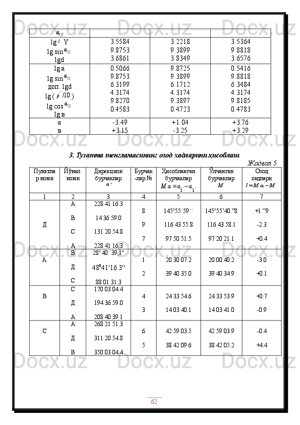 α12lg
Δ  Y
lg sin	
α12
lgd 3.5584
9.8753
3.6861 3.2218
9.3899
3.8349 3.5364
9.8818
3.6576
lg a
lg sin
α12
доп . lgd
lg (	
ρ''/10 )
lg cos
α12
lg  в 0.5066
9.8753
6.3199
4.3174
9.8270
0.4583 9.8725
9.3899
6.1712
4.3174
9.3897
0.4723 0.5416
9.8818
6.3484
4.3174
9.8185
0.4783
а
в -3.49
+3.15 +1.04
-3.25 +3.76
+3.29
3.  Тузатма тенгламасининг озод хадларини ҳисоблаш
Жадвал  5
Пункт ла
р номи Йўнал.
номи Дирекцион
бурчаклар	
α
' Бурчак
-лар  № Ҳисобланган
бурчаклар	M	α'=α2′−	α1′ Ўлчанган
бурчаклар	M	' Озод
хадлари	l=	M	α'−	M	'
1 2 3 4 5 6 7
Д А
В
С
А 228 41 16.3
14 36 59.0
131 20 54.8
228 41 16.3 8
9
7 145 0
55 `59``
116 43 55.8
97 50 51.5 145 0
55’40.”8
116 43 58.1
97 20 21.1 +1.”9
-2.3
+0.4
А В
Д
С 28 0  
40   3 9,1 ''
48 0
41'16.3''
88 01 31.3 1
2 20 30 07.2
39 40 35.0 20 00 40.2
39 40 34.9 -3.0
+0.1
В С
Д
А 170 03 04.4
194 36 59.0
208 40 39.1 4
3 24 33 54.6
14 03 40.1 24 33 53.9
14 03 41.0 +0.7
-0.9
С А
Д
В 268 21 51.3
311 20 54.8
350 03 04.4 6
5 42 59 03.5
38 42 09.6 42 59 03.9
38 42 05.2 -0.4
+4.4
62 