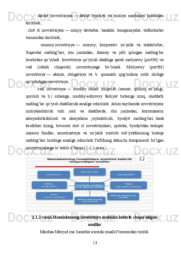 - davlat   investitsiyasi   —   davlat   byudjeti   va   moliya   manbalari   hisobidan
kiritiladi;
  chet   el   investitsiyasi   —   xorijiy   davlatlar,   banklar,   kompaniyalar,   tadbirkorlar
tomonidan kiritiladi;
  -xususiy   investitsiya   —   xususiy,   korporativ   xo jalik   va   tashkilotlar,ʻ
fuqarolar   mablag lari,   shu   jumladan,   shaxsiy   va   jalb   qilingan   mablag lar	
ʻ ʻ
hisobidan qo yiladi. Investitsiya qo yilish shakliga qarab moliyaviy (portfel) va	
ʻ ʻ
real   (ishlab   chiqarish)   investitsiyaga   bo linadi.   Moliyaviy   (portfel)	
ʻ
investitsiya   —   aksiya,   obligatsiya   va   b.   qimmatli   qog ozlarni   sotib   olishga	
ʻ
qo yiladigan investitsiya; 	
ʻ
-real   investitsiya   —   moddiy   ishlab   chiqarish   (sanoat,   qishloq   xo jaligi,	
ʻ
qurilish   va   b.)   sohasiga,   moddiy-ashyoviy   faoliyat   turlariga   uzoq,   muddatli
mablag lar qo yish shakllarida amalga oshiriladi. Jahon tajribasida investitsiyani	
ʻ ʻ
moliyalashtirish   turli   usul   va   shakllarda,   shu   jumladan,   korxonalarni
aksiyadorlashtirish   va   aksiyalarni   joylashtirish,   byudjet   mablag lari,	
ʻ   bank
kreditlari   lizing,   bevosita   chet   el   investitsiyalari,   ipoteka,   byudjetdan   tashqari
maxsus   fondlar,   amortizatsiya   va   xo jalik   yuritish   sub yektlarining   boshqa	
ʻ ʼ
mablag lari   hisobiga   amalga   oshiriladi.YaIMning   ikkinchi   komponenti   bo’lgan	
ʻ
investitsiyalarga to’xtalib o’tamiz.(1.1.2-rasm.)
1.1.2-rasm.Mamlakatning investitsiya muhitini keltirib chiqaradigan
omillar
Manbaa:Mavjud ma`lumotlar asosida muallif tomonidan tuzildi.
13