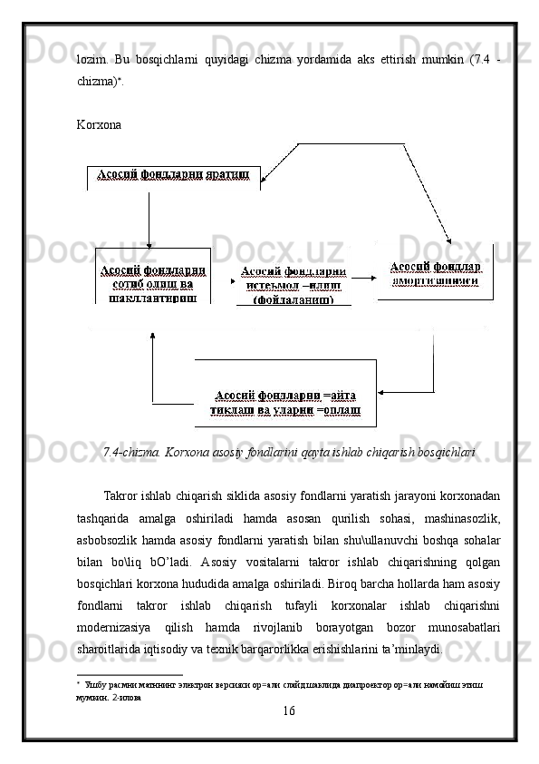 lozim.   Bu   bosqichlarni   quyidagi   chizma   yordamida   aks   ettirish   mumkin   (7.4   -
chizma) 
.
Korxona
7.4-chizma. Korxona asosiy fondlarini qayta ishlab chiqarish bosqichlari
Takror ishlab chiqarish siklida asosiy fondlarni yaratish jarayoni korxonadan
tashqarida   amalga   oshiriladi   hamda   asosan   qurilish   sohasi,   mashinasozlik,
asbobsozlik   hamda   asosiy   fondlarni   yaratish   bilan   shu\ullanuvchi   boshqa   sohalar
bilan   bo\liq   bO’ladi.   Asosiy   vositalarni   takror   ishlab   chiqarishning   qolgan
bosqichlari korxona hududida amalga oshiriladi. Biroq barcha hollarda ham asosiy
fondlarni   takror   ishlab   chiqarish   tufayli   korxonalar   ishlab   chiqarishni
modernizasiya   qilish   hamda   rivojlanib   borayotgan   bozor   munosabatlari
sharoitlarida iqtisodiy va texnik barqarorlikka erishishlarini ta’minlaydi.

   Ушбу   расмни   матннинг   электрон   версияси   ор = али   слайд   шаклида   диапроектор   ор = али   намойиш   этиш  
мумкин . 2- илова
16 