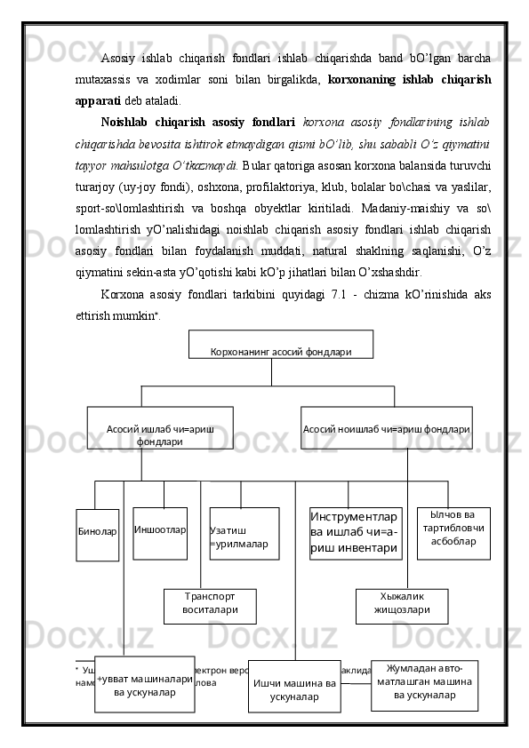 Asosiy   ishlab   chiqarish   fondlari   ishlab   chiqarishda   band   bO’lgan   barcha
mutaxassis   va   xodimlar   soni   bilan   birgalikda,   korxonaning   ishlab   chiqarish
apparati  deb ataladi.
Noishlab   chiqarish   asosiy   fondlari   korxona   asosiy   fondlarining   ishlab
chiqarishda bevosita ishtirok etmaydigan qismi bO’lib, shu sababli O’z qiymatini
tayyor mahsulotga O’tkazmaydi.  Bular qatoriga asosan korxona balansida turuvchi
turarjoy (uy-joy fondi), oshxona, profilaktoriya, klub, bolalar bo\chasi va yaslilar,
sport-so\lomlashtirish   va   boshqa   obyektlar   kiritiladi.   Madaniy-maishiy   va   so\
lomlashtirish   yO’nalishidagi   noishlab   chiqarish   asosiy   fondlari   ishlab   chiqarish
asosiy   fondlari   bilan   foydalanish   muddati,   natural   shaklning   saqlanishi,   O’z
qiymatini sekin-asta yO’qotishi kabi kO’p jihatlari bilan O’xshashdir.
Korxona   asosiy   fondlari   tarkibini   quyidagi   7.1   -   chizma   kO’rinishida   aks
ettirish mumkin 
. 

  Ушбу  расм ни матннинг   электрон   версияси   ор = али   слайд   шаклида   диапроектор   ор = али  
намойиш   этиш   мумкин . 2- илова
6Корхонанинг асосий фондлари
Асосий ишлаб чи=ариш 
фондлари Асосий ноишлаб чи=ариш фондлари
Бинолар Иншоотлар
Узатиш 
=урилмалар Инструментлар
ва ишлаб чи=а-
риш инвентари Ылчов ва  
тартибловчи 
асбоблар
Транспорт 
воситалари Хыжалик 
жищозлари
+увват машиналари 
ва ускуналар Ишчи машина ва 
ускуналар Жумладан авто-
матлашган машина 
ва ускуналар 