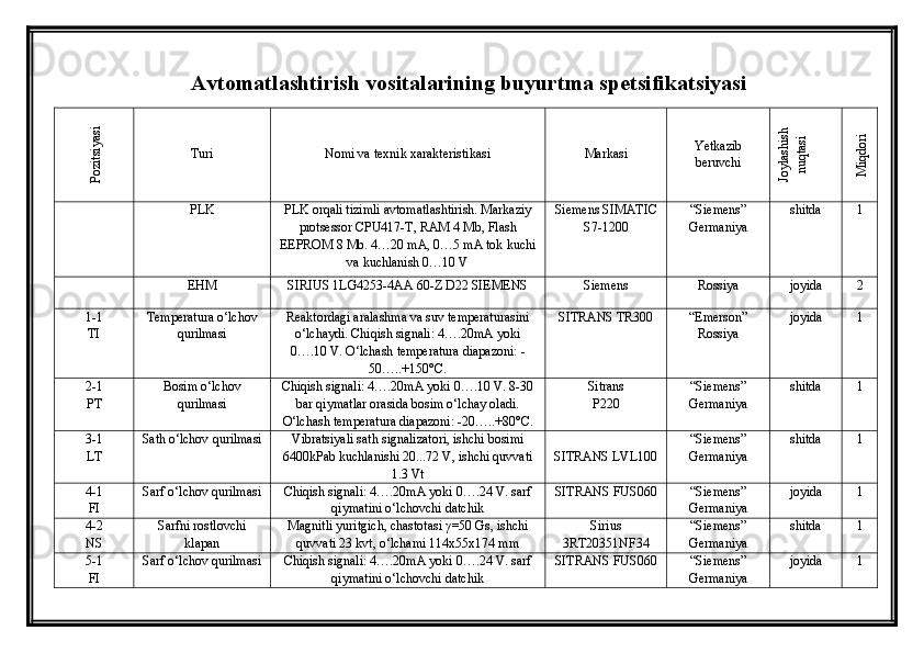 Avtomatlashtirish vositalarining buyurtma spetsifikatsiyasiPozitsiyasi 
Turi Nomi va texnik xarakteristikasi Markasi Yetkazib
beruvchi	
Joylashish 	
nuqtasi	
M
iqdori
PLK PLK orqali tizimli avtomatlashtirish. Markaziy
protsessor CPU417-T, RAM 4 Мb, Flash
EEPROM 8 Мb. 4…20 mA, 0…5 mA tok kuchi
va kuchlanish 0…10 V  Siemens SIMATIC
S7-1200 “Siemens”
Germaniya shitda 1
EHM SIRIUS 1LG4253-4AA 60-Z D22 SIEMENS Siemens Rossiya joyida 2
1-1
TI Temperatura o‘lchov
qurilmasi Reaktordagi aralashma va suv temperaturasini
o‘lchaydi. Chiqish signali: 4….20mA yoki
0….10 V. O‘lchash temperatura diapazoni: -
50…..+150°C.  SITRANS TR300 “Emerson”
Rossiya joyida 1
2-1
PT Bosim o‘lchov
qurilmasi Chiqish signali: 4….20mA yoki 0….10 V. 8-30
bar qiymatlar orasida bosim o‘lchay oladi.
O‘lchash temperatura diapazoni: -20…..+80°C. Sitrans 
P220 “Siemens”
Germaniya shitda 1
3-1
LT Sath o‘lchov qurilmasi Vibratsiyali sat h signalizatori, ishchi bosimi
6400kPab kuchlanishi 20...72 V, ishchi quvvati
1.3 Vt SITRANS  LVL100 “Siemens”
Germaniya shitda 1
4-1
FI Sarf o‘lchov qurilmasi Chiqish signali: 4….20mA yoki 0….24 V. sarf
qiymatini o‘lchovchi datchik  SITRANS FUS060 “Siemens”
Germaniya joyida 1
4-2
NS Sarfni rostlovchi
klapan Magnitli yuritgich, chastotasi  γ =50 Gs, ishchi
quvvati 23 kvt, о‘lchami 114x55x174 mm Sirius
3RT20351NF34 “Siemens”
Germaniya shitda 1
5-1
FI Sarf o‘lchov qurilmasi Chiqish signali: 4….20mA yoki 0….24 V. sarf
qiymatini o‘lchovchi datchik  SITRANS FUS060 “Siemens”
Germaniya joyida 1
