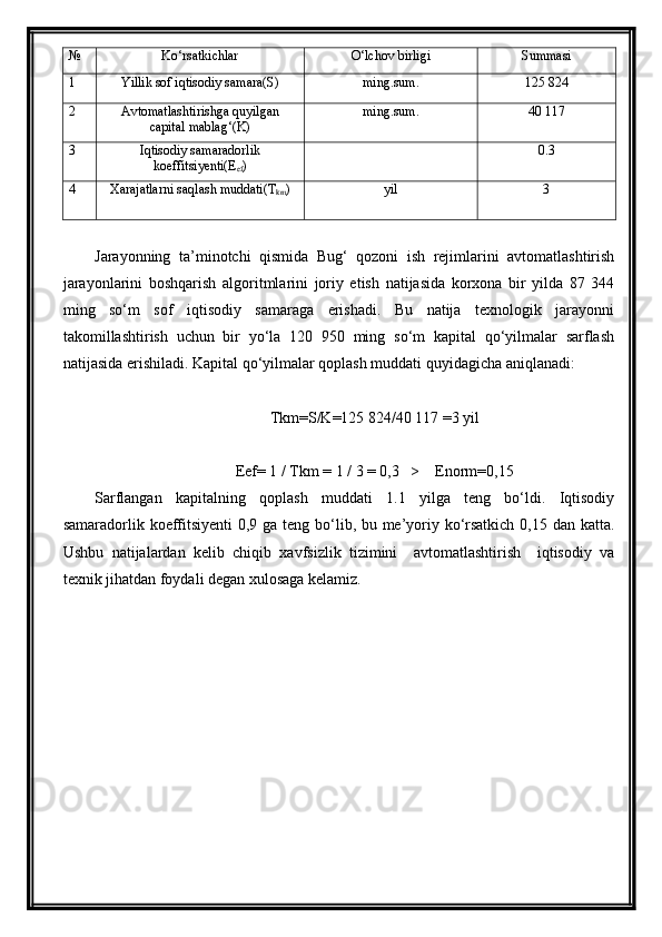 № Ko‘rsatkichlar O‘lchov birligi Summasi
1 Yillik sof iqtisodiy samara(S) ming.sum. 125 824
2 Avtomatlashtirishga quyilgan
capital mablag‘(K) ming.sum. 40 117
3 Iqtisodiy samaradorlik
koeffitsiyenti(E
ef ) 0.3
4 Xarajatlarni saqlash muddati(Т
km ) yil 3
Jarayonning   ta’minotchi   qismida   Bug‘   qozoni   ish   rejimlarini   avtomatlashtirish
jarayonlarini   boshqarish   algoritmlarini   joriy   etish   natijasida   korxona   bir   yilda   87   344
ming   so‘m   sof   iqtisodiy   samaraga   erishadi.   Bu   natija   texnologik   jarayonni
takomillashtirish   uchun   bir   yo‘la   120   950   ming   so‘m   kapital   qo‘yilmalar   sarflash
natijasida erishiladi. Kapital qo‘yilmalar qoplash muddati quyidagicha aniqlanadi:
Tkm=S/K=125 824/40 117 =3 yil
Eef= 1 / Тkm = 1 / 3 = 0,3   >    Enorm=0,15
Sarflangan   kapitalning   qoplash   muddati   1.1   yilga   teng   bo‘ldi.   Iqtisodiy
samaradorlik koeffitsiyenti  0,9 ga teng bo‘lib, bu me’yoriy ko‘rsatkich 0,15 dan katta.
Ushbu   natijalardan   kelib   chiqib   xavfsizlik   tizimini     avtomatlashtirish     iqtisodiy   va
texnik jihatdan foydali degan xulosaga kelamiz.