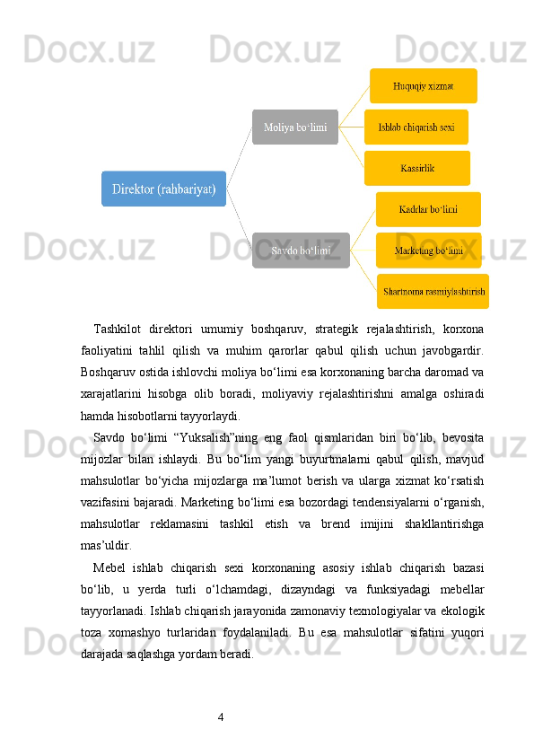 4Tashkilot   direktori   umumiy   boshqaruv,   strategik   rejalashtirish,   korxona
faoliyatini   tahlil   qilish   va   muhim   qarorlar   qabul   qilish   uchun   javobgardir.
Boshqaruv ostida ishlovchi moliya bo‘limi esa korxonaning barcha daromad va
xarajatlarini   hisobga   olib   boradi,   moliyaviy   rejalashtirishni   amalga   oshiradi
hamda hisobotlarni tayyorlaydi.
Savdo   bo‘limi   “Yuksalish”ning   eng   faol   qismlaridan   biri   bo‘lib,   bevosita
mijozlar   bilan   ishlaydi.   Bu   bo‘lim   yangi   buyurtmalarni   qabul   qilish,   mavjud
mahsulotlar   bo‘yicha   mijozlarga   ma’lumot   berish   va   ularga   xizmat   ko‘rsatish
vazifasini bajaradi. Marketing bo‘limi esa bozordagi tendensiyalarni o‘rganish,
mahsulotlar   reklamasini   tashkil   etish   va   brend   imijini   shakllantirishga
mas’uldir.
Mebel   ishlab   chiqarish   sexi   korxonaning   asosiy   ishlab   chiqarish   bazasi
bo‘lib,   u   yerda   turli   o‘lchamdagi,   dizayndagi   va   funksiyadagi   mebellar
tayyorlanadi. Ishlab chiqarish jarayonida zamonaviy texnologiyalar va ekologik
toza   xomashyo   turlaridan   foydalaniladi.   Bu   esa   mahsulotlar   sifatini   yuqori
darajada saqlashga yordam beradi. 