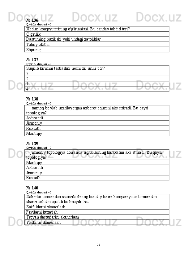 № 136.
Qiyinlik darajasi – 2
Xodim kompyuterining o'g'irlanishi. Bu qanday tahdid turi?
O'g'rilik
Dasturning buzilishi yoki undagi xatoliklar
Tabiiy ofatlar
Shpionaj
№ 137.
Qiyinlik darajasi – 2
Suqilib kirishni testlashni nechi xil usuli bor?
3
2
1
4
№ 138.
Qiyinlik darajasi – 2
.... tarmoq bo'ylab uzatilayotgan axborot oqimini aks ettiradi. Bu qaysi 
topologiya?
Axborotli
Jismoniy
Ruxsatli
Mantiqiy
№ 139.
Qiyinlik darajasi – 2
... jismoniy topologiya doirasida signallarning harakatini aks ettiradi. Bu qaysi 
topologiya?
Mantiqiy
Axborotli
Jismoniy
Ruxsatli
№ 140.
Qiyinlik darajasi – 2
Xakerlar tomonidan skanerlashning bunday turini kompaniyalar tomonidan 
skanerlashdan ajratib bo'lmaydi. Bu:
Zaifliklarni skanerlash
Fayllarni kuzatish
Troyan dasturlarini skanerlash
Yashirin skanerlash
28 