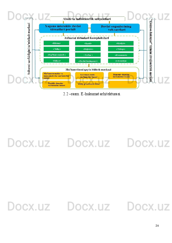  
2.2 –rasm. E-hukumat arhitekturasi.
26
  