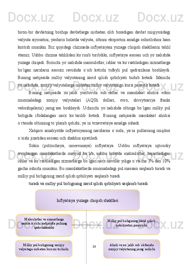 14biron-bir   davlatning   boshqa   davlatlarga   nisbatan   olib   boradigan   davlat   miqiyosidagi
valyuta siyosatini, yashirin holatda valyuta, oltinni eksportini amalga oshirilishini ham
kiritish mumkin. Biz quyidagi chizmada inflyatsiyani yuzaga chiqish shakllarini tahlil
etamiz. Ushbu chizma tahlilidan ko`rinib turibdiki, inflyatsiya asosan uch yo`nalishda
yuzaga chiqadi. Birinchi yo`nalishda maxsulotlar, ishlar va ko`rsatiladigan xizmatlarga
bo`lgan   narxlarni   asossiz   ravishda   o`sib   ketishi   tufayli   pul   qadrsizlana   boshlaydi.
Buning   natijasida   milliy   valyutaning   xarid   qilish   qobiliyati   tushib   ketadi.   Ikkinchi
yo`nalishda, xorijiy valyutalarga nisbatan milliy valyutanign kursi pasayib ketadi.
Buning   natijasida   xo`jalik   yurituvchi   sub`ektlar   va   mamlakat   aholisi   erkin
muomaladagi   xorijiy   valyutalari   (AQSh   dollari,   evro,   shveytsariya   franki
vaboshqalarni)   jamg`ara   boshlaydi.   Uchinchi   yo`nalishda   oltinga   bo`lgan   milliy   pul
birligida   ifodalangan   narx   ko`tarilib   ketadi.   Buning   natijasida   mamlakat   aholisi
o`rtasida oltinning to`planib qolishi, ya`ni tezavratsiya amalga oshadi.
Xalqaro   amaliyotda   inflyatsiyaning   narxlarini   o`sishi,   ya`ni   pullarning   miqdori
o`sishi jixatidan asosan uch shaklini ajratiladi:
Sokin   (polzuchaya,   umerennaya)   inflyatsiya.   Ushbu   inflyatsiya   iqtisodiy
rivojlangan   mamlakatlarda   mavjud   bo`lib,   ushbu   holatda   mahsulotlar,   bajariladigan
ishlar va ko`rsatiladigan xizmatlarga bo`lgan narx-navolar yiliga o`rtacha 3% dan 10%
gacha oshishi mumkin. Bu mamlakatlarda muomaladagi pul massasi saqlanib turadi va
milliy pul birligining xarid qilish qobiliyati saqlanib turadi.
turadi va milliy pul birligining xarid qilish qobiliyati saqlanib   turadi.
Inflyatsiya yuzaga chiqish shakllari 
Mahsulotlar va xizmatlarga
narxni o`sishi natijasida pulning
qadrsizlanishi 
Milliy pul birligining xorijiy
valyutaga nisbatan kursini tushishi  Aholi va xo`jalik sub`ektlarida
xorijiy valyutaning jamg`arilishi Milliy pul birligining xarid qilish
qobiliyatini pasayishi       