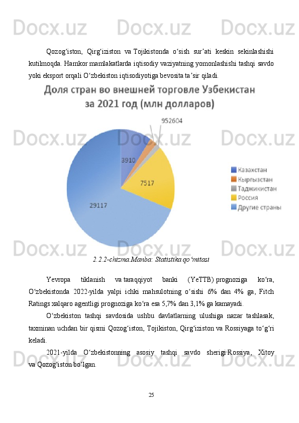 25Qozog iston,   Qirg iziston   vaʻ ʻ   Tojikistonda   o sish   sur ati   keskin   sekinlashishi	ʻ ʼ
kutilmoqda. Hamkor mamlakatlarda iqtisodiy vaziyatning yomonlashishi tashqi savdo
yoki eksport orqali O zbekiston iqtisodiyotiga bevosita ta sir qiladi.	
ʻ ʼ
2.2.2-chizma.Manba: Statistika qo mitasi	
ʻ
Yevropa   tiklanish   va   taraqqiyot   banki   (YeTTB)   prognoziga   ko ra	
ʻ ,
O zbekistonda   2022-yilda   yalpi   ichki   mahsulotning   o sishi   6%   dan   4%   ga,   Fitch	
ʻ ʻ
Ratings xalqaro agentligi   prognoziga ko ra	
ʻ   esa 5,7% dan 3,1% ga   kamayadi.
O zbekiston   tashqi   savdosida   ushbu   davlatlarning   ulushiga   nazar   tashlasak,	
ʻ
taxminan uchdan bir qismi Qozog iston, Tojikiston, Qirg iziston va	
ʻ ʻ   Rossiyaga to g ri	ʻ ʻ
keladi.
2021-yilda   O zbekistonning   asosiy   tashqi   savdo   sherigi	
ʻ   Rossiya ,   Xitoy
va   Qozog iston bo lgan.	
ʻ ʻ 