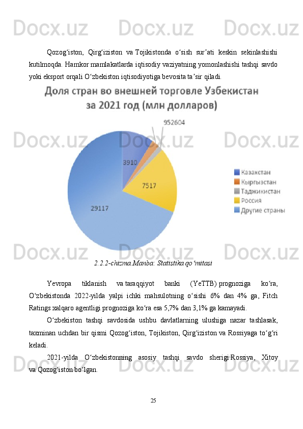 25Qozog iston,   Qirg iziston   vaʻ ʻ   Tojikistonda   o sish   sur ati   keskin   sekinlashishi	ʻ ʼ
kutilmoqda. Hamkor mamlakatlarda iqtisodiy vaziyatning yomonlashishi tashqi savdo
yoki eksport orqali O zbekiston iqtisodiyotiga bevosita ta sir qiladi.	
ʻ ʼ
2.2.2-chizma.Manba: Statistika qo mitasi	
ʻ
Yevropa   tiklanish   va   taraqqiyot   banki   (YeTTB)   prognoziga   ko ra	
ʻ ,
O zbekistonda   2022-yilda   yalpi   ichki   mahsulotning   o sishi   6%   dan   4%   ga,   Fitch	
ʻ ʻ
Ratings xalqaro agentligi   prognoziga ko ra	
ʻ   esa 5,7% dan 3,1% ga   kamayadi.
O zbekiston   tashqi   savdosida   ushbu   davlatlarning   ulushiga   nazar   tashlasak,	
ʻ
taxminan uchdan bir qismi Qozog iston, Tojikiston, Qirg iziston va	
ʻ ʻ   Rossiyaga to g ri	ʻ ʻ
keladi.
2021-yilda   O zbekistonning   asosiy   tashqi   savdo   sherigi	
ʻ   Rossiya ,   Xitoy
va   Qozog iston bo lgan.	
ʻ ʻ